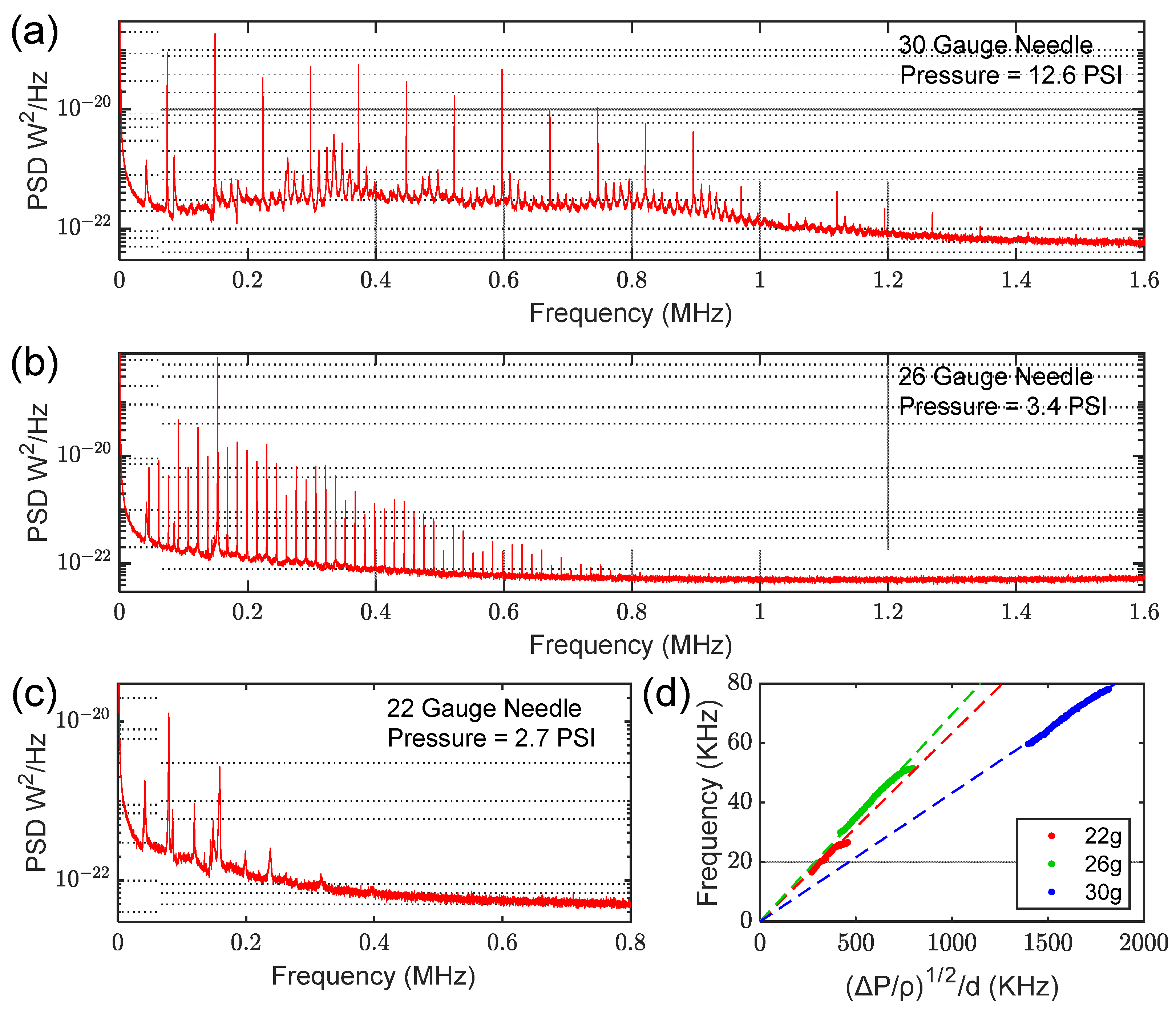 Sensors 23 05665 g003