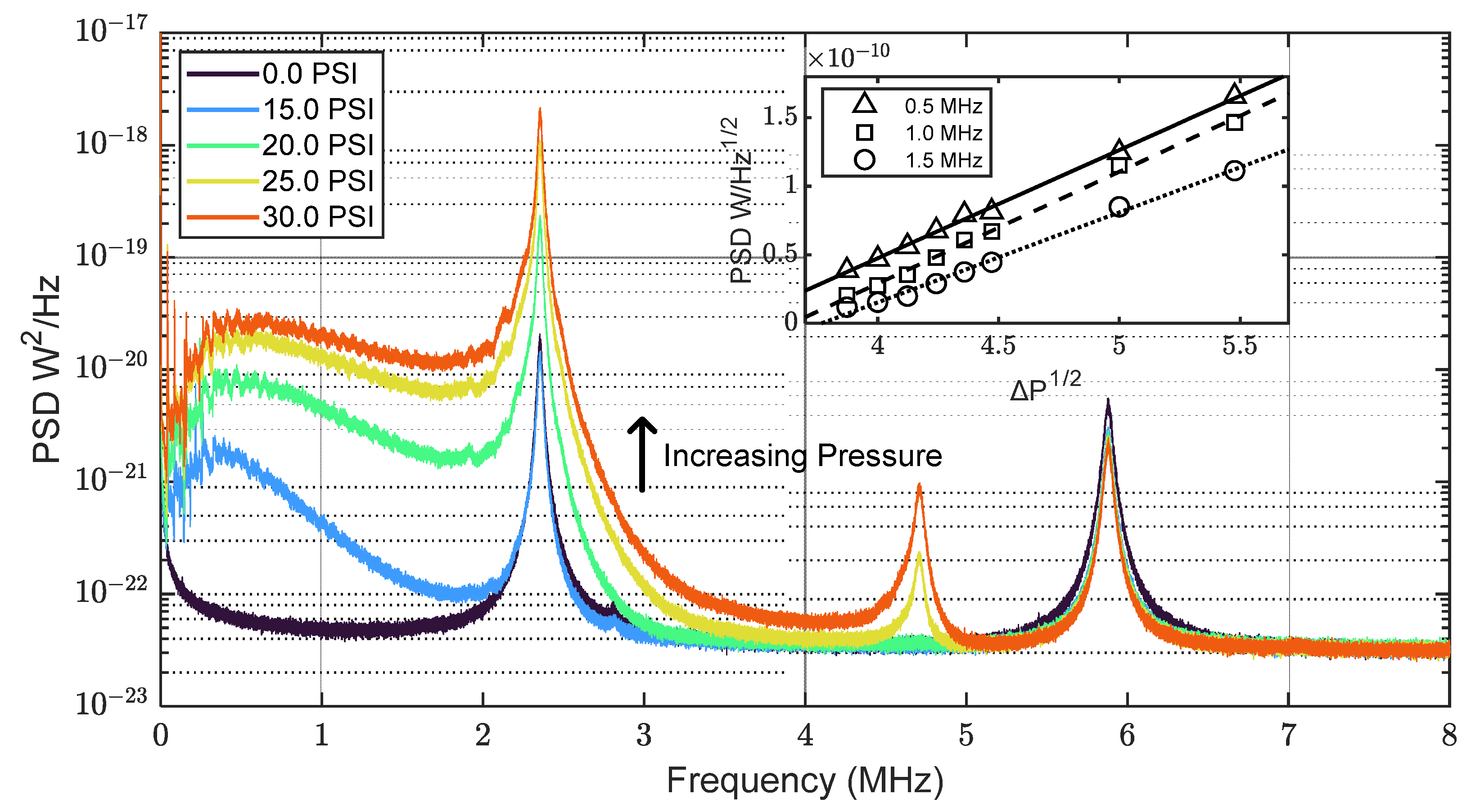Sensors 23 05665 g004