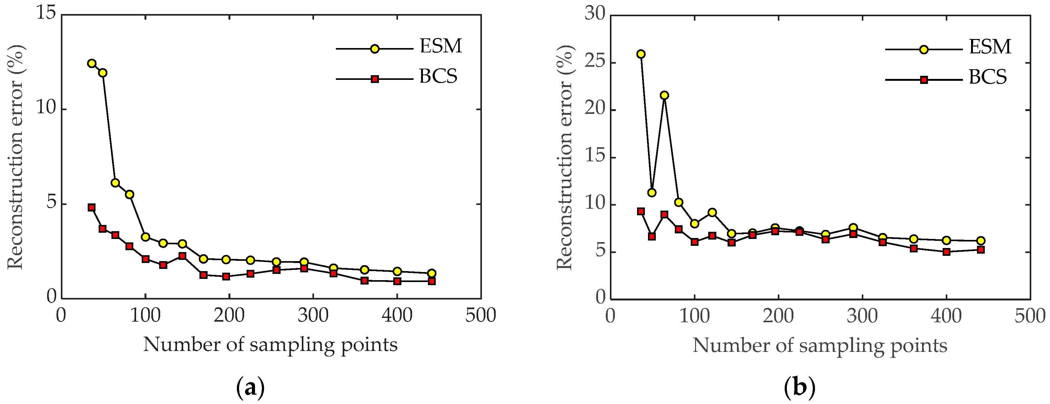 Sensors 23 05666 g008a Sensors 23 05666 g008a