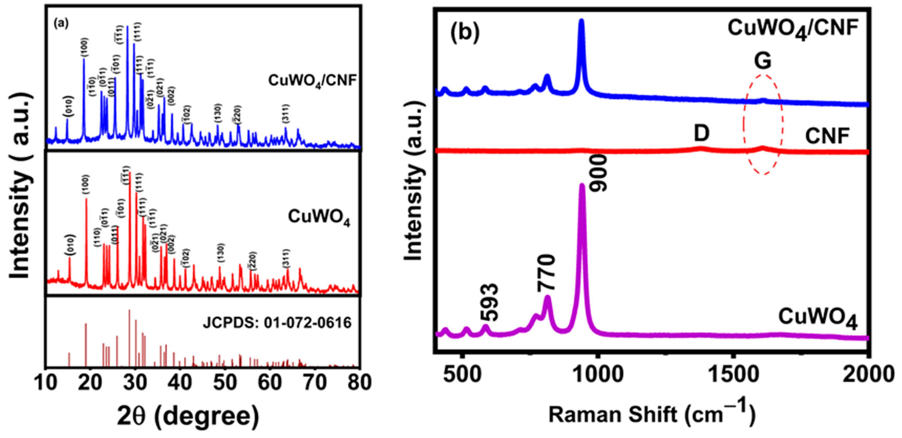 Sensors 23 05668 g001