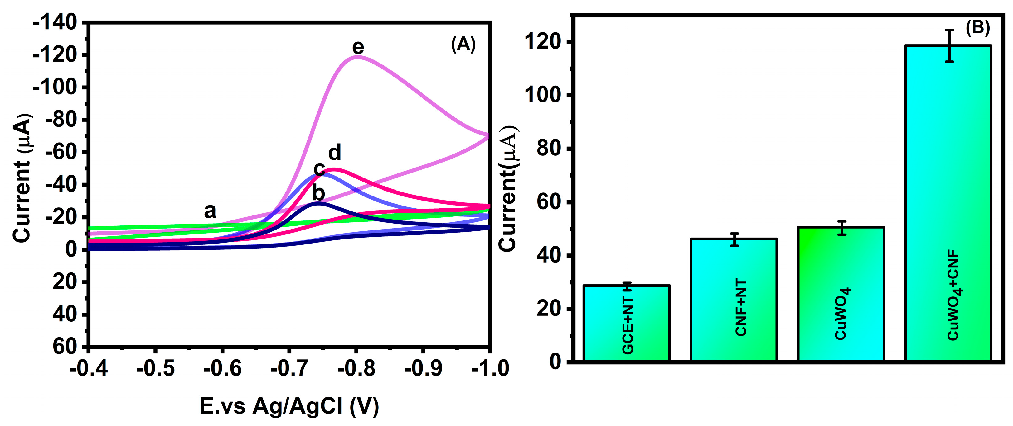 Sensors 23 05668 g005