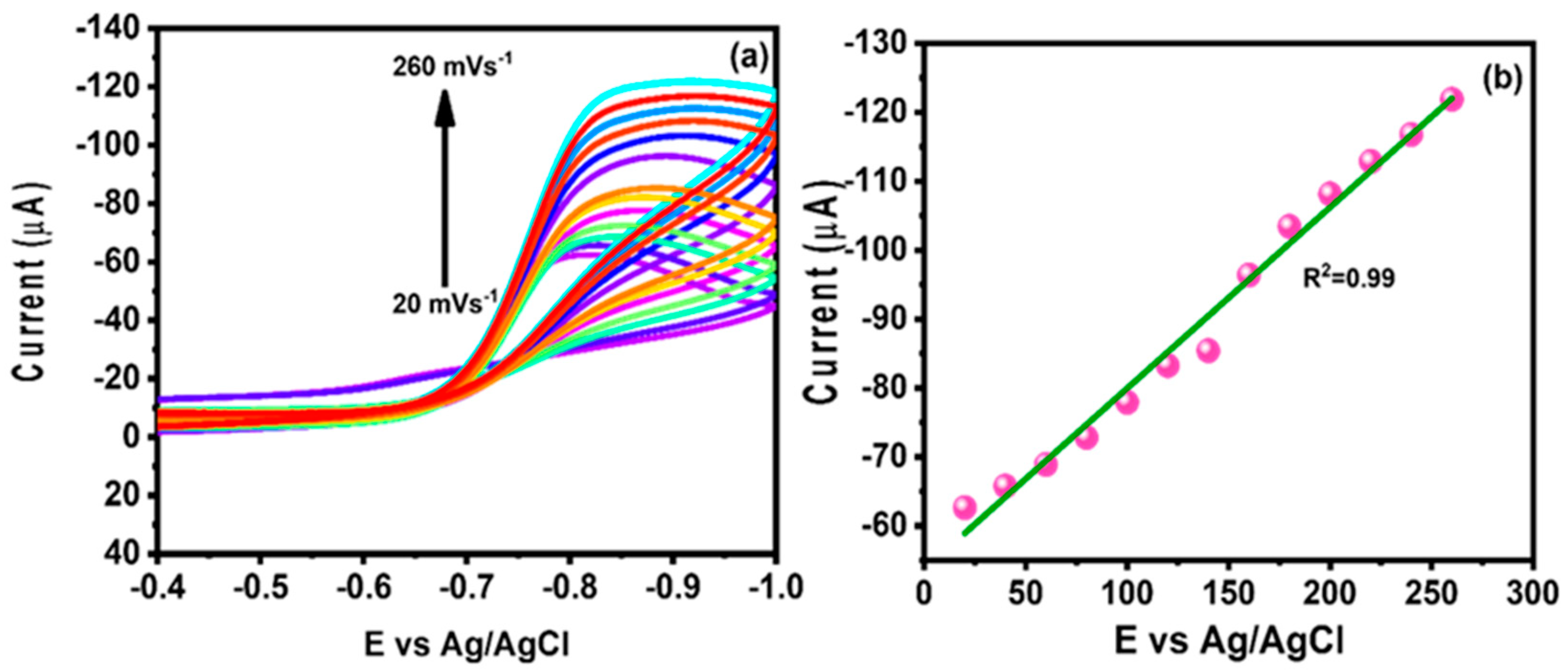 Sensors 23 05668 g008