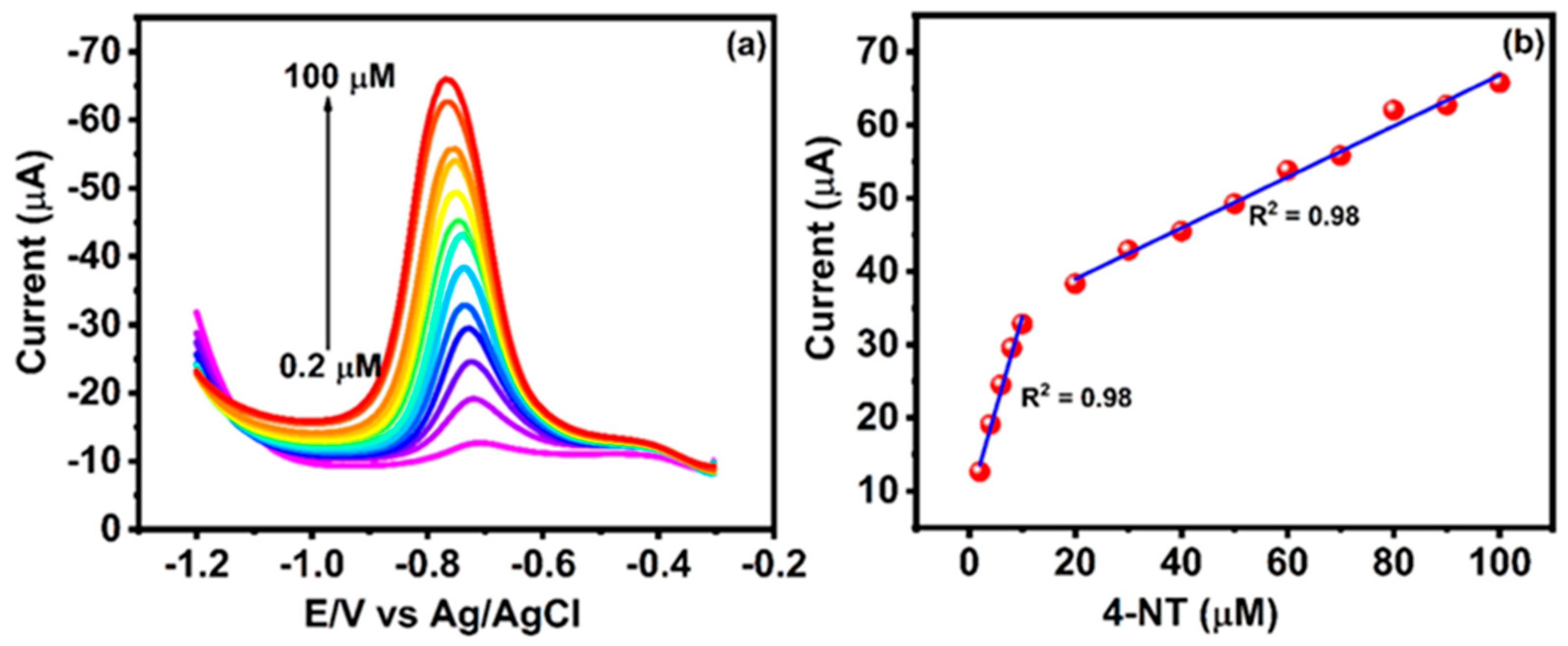 Sensors 23 05668 g009