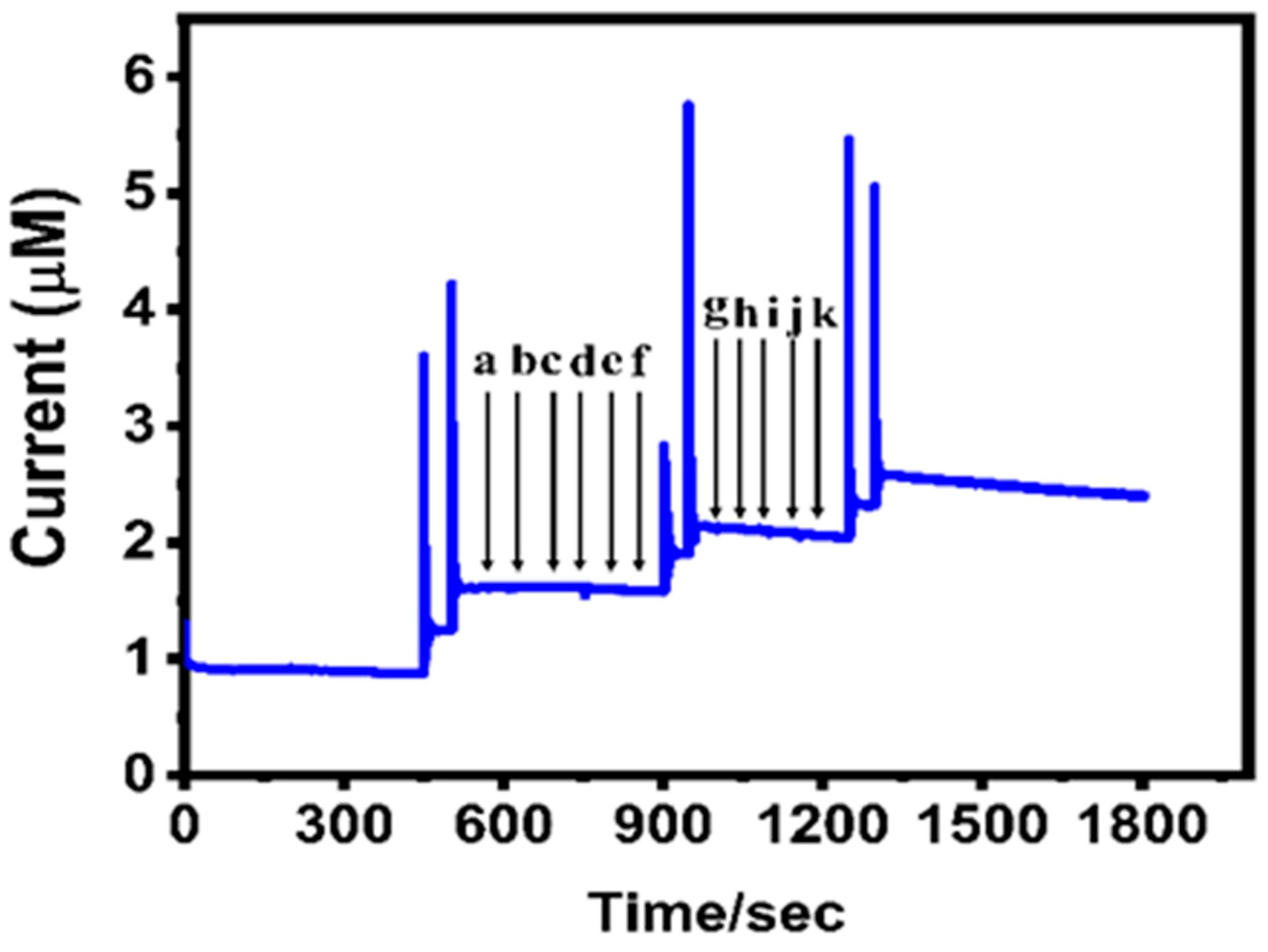 Sensors 23 05668 g010
