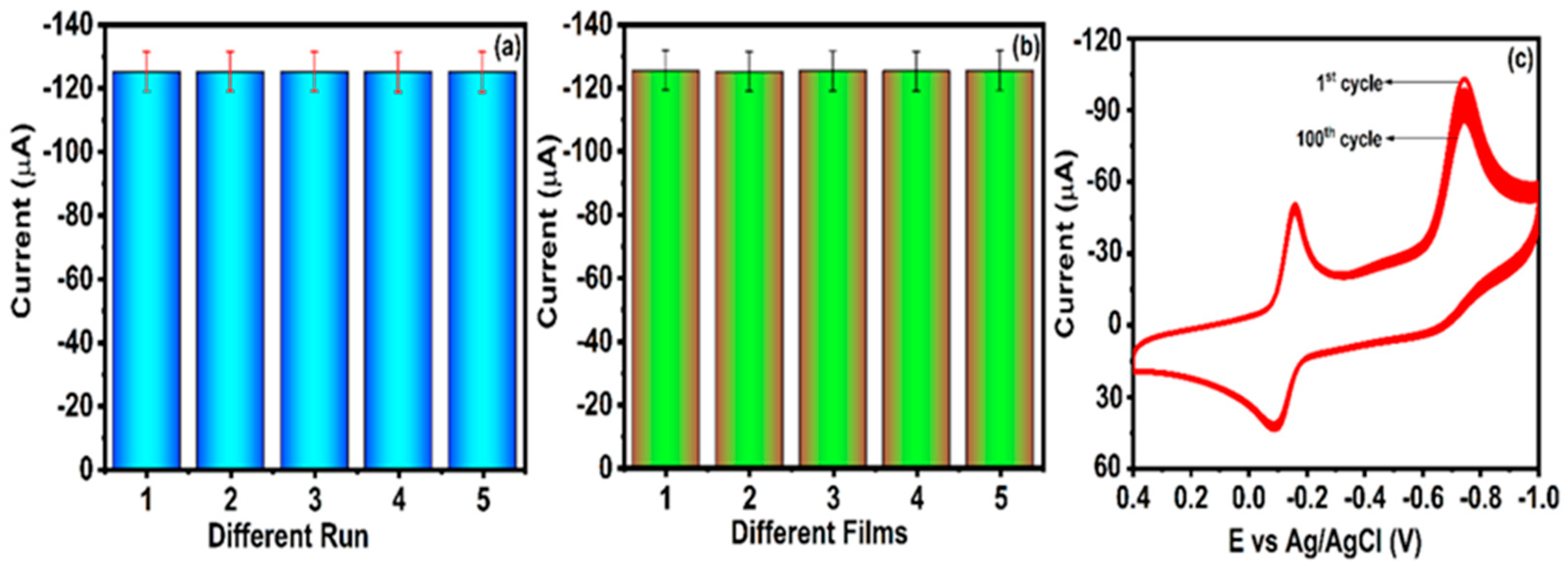 Sensors 23 05668 g011