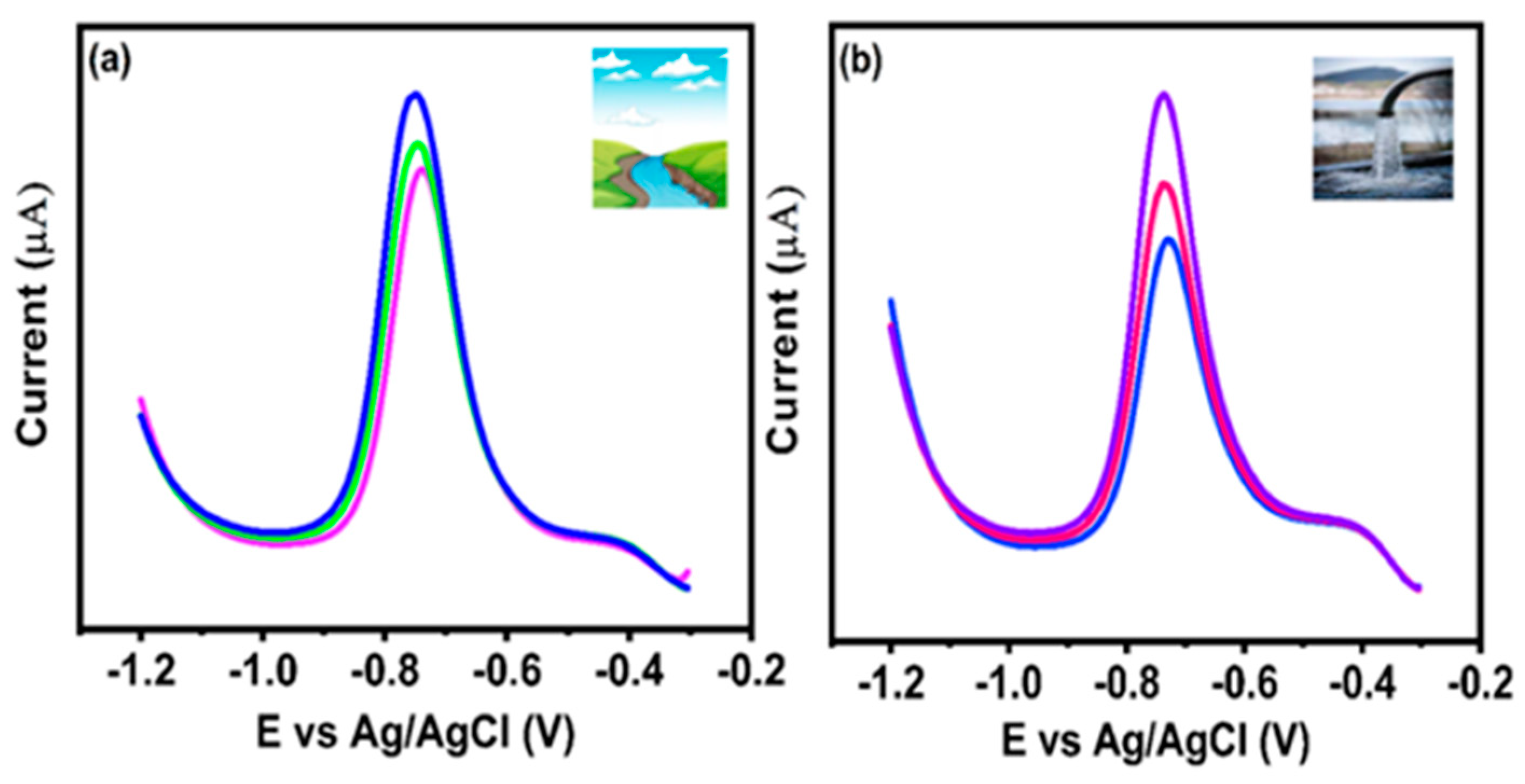 Sensors 23 05668 g012