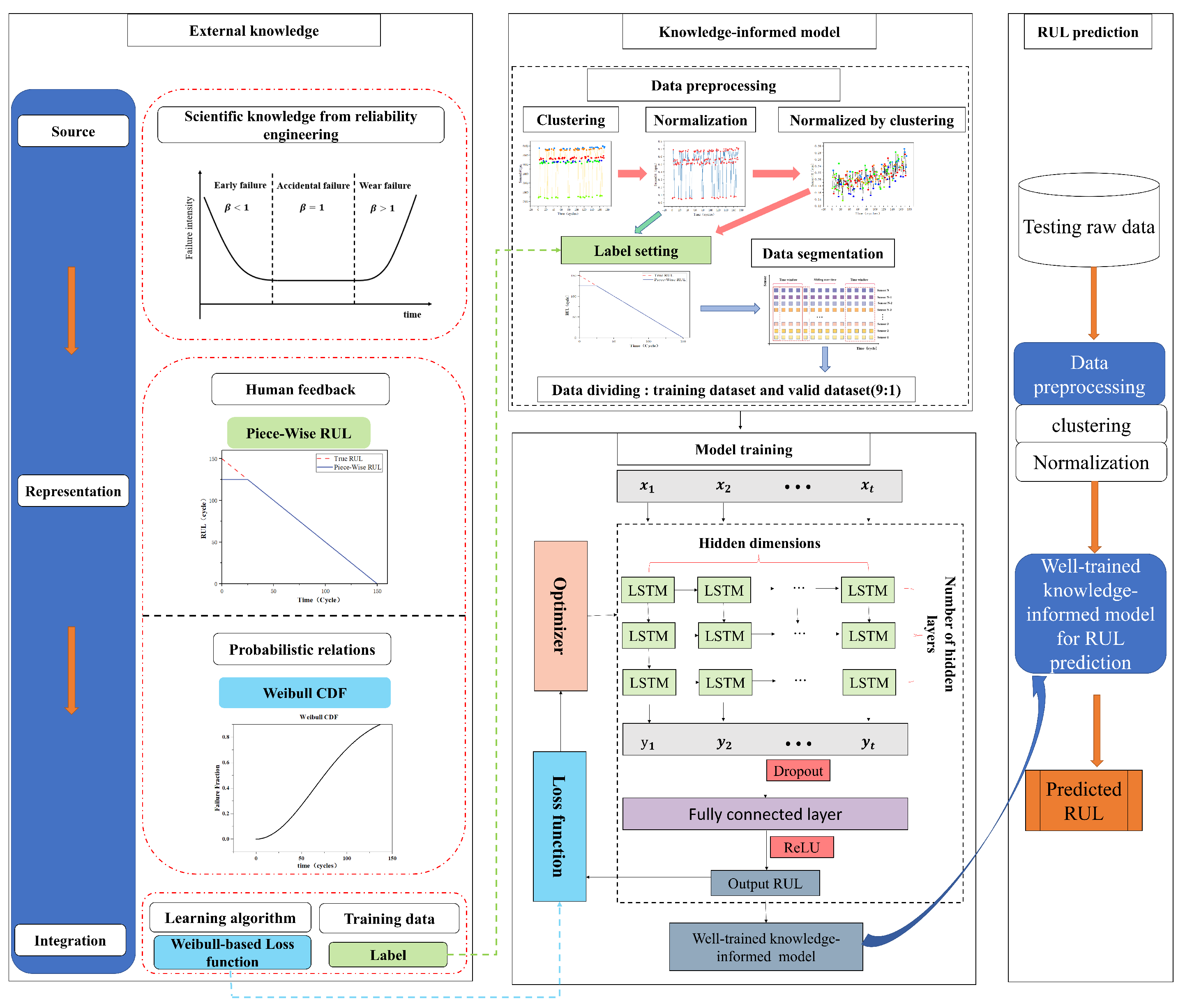 Sensors 23 05669 g006