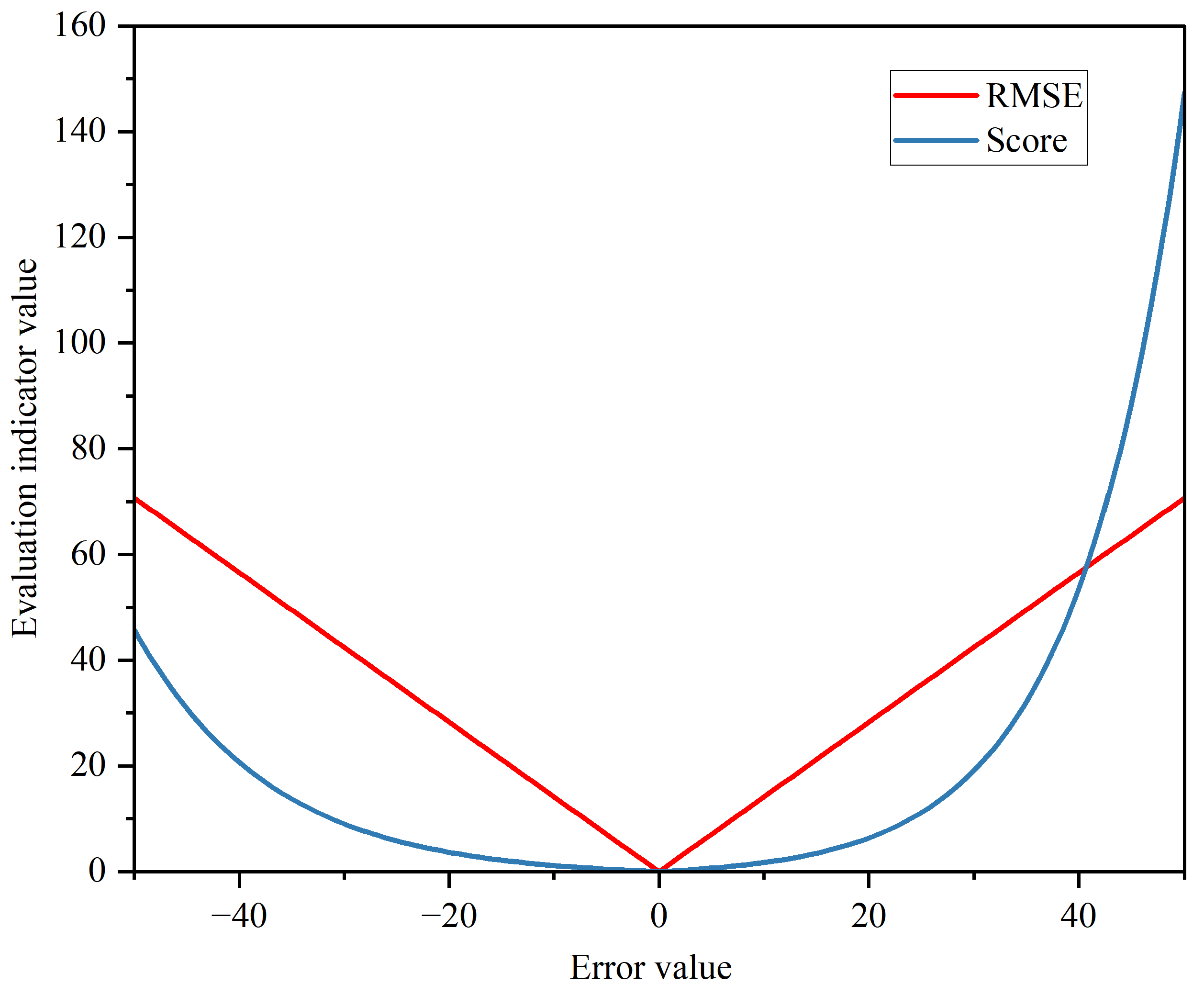 Sensors 23 05669 g010