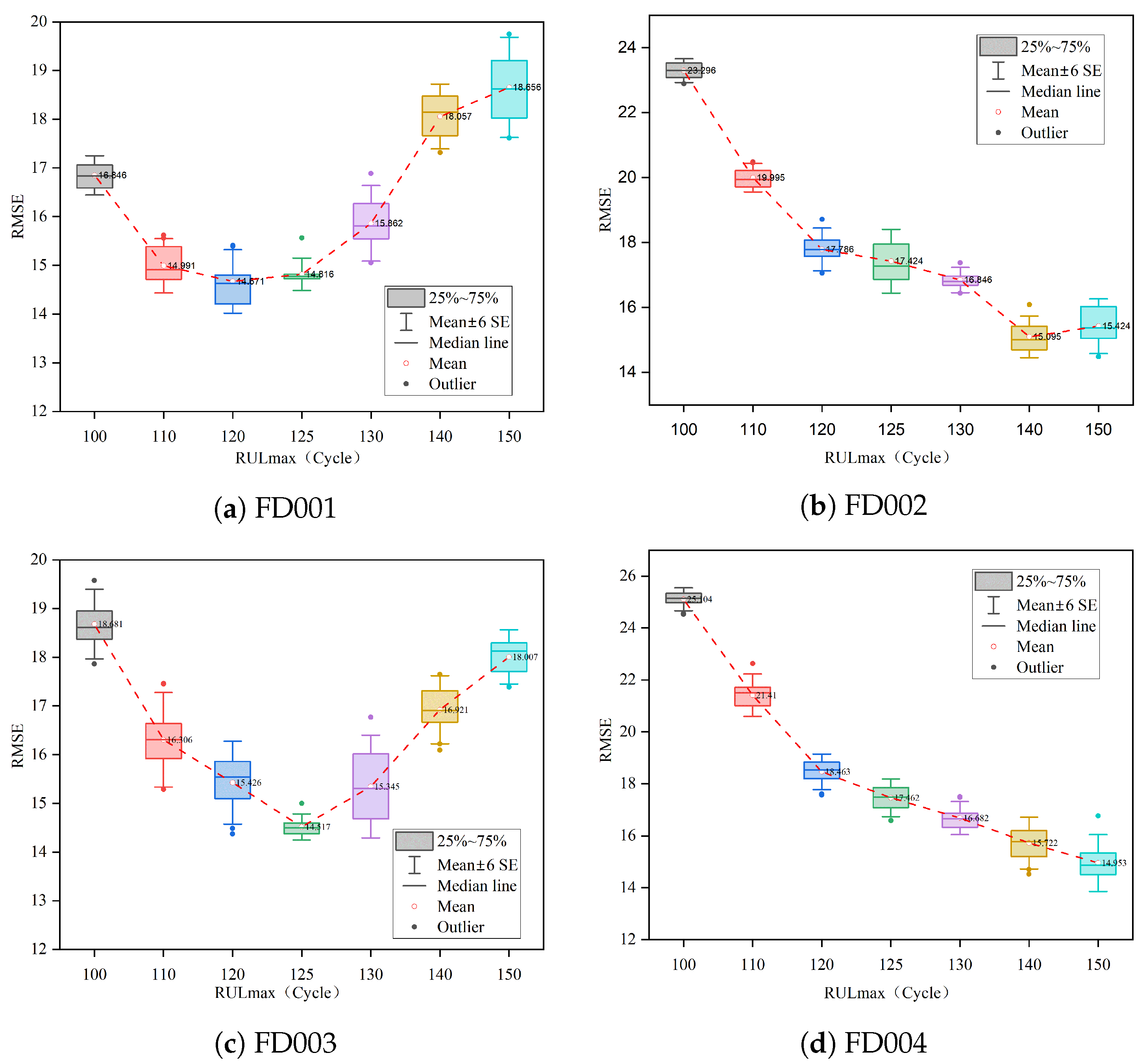 Sensors 23 05669 g012
