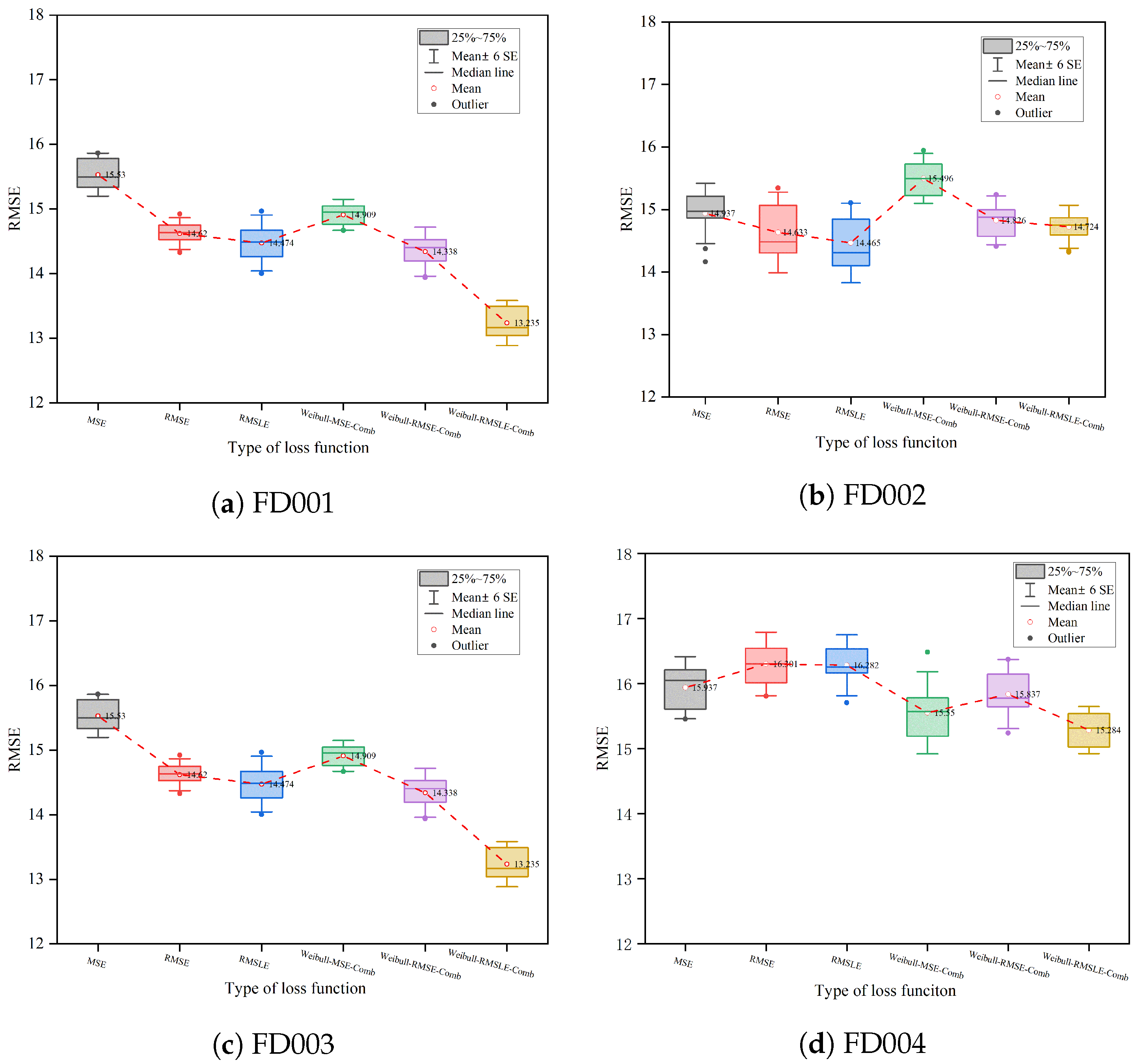 Sensors 23 05669 g013