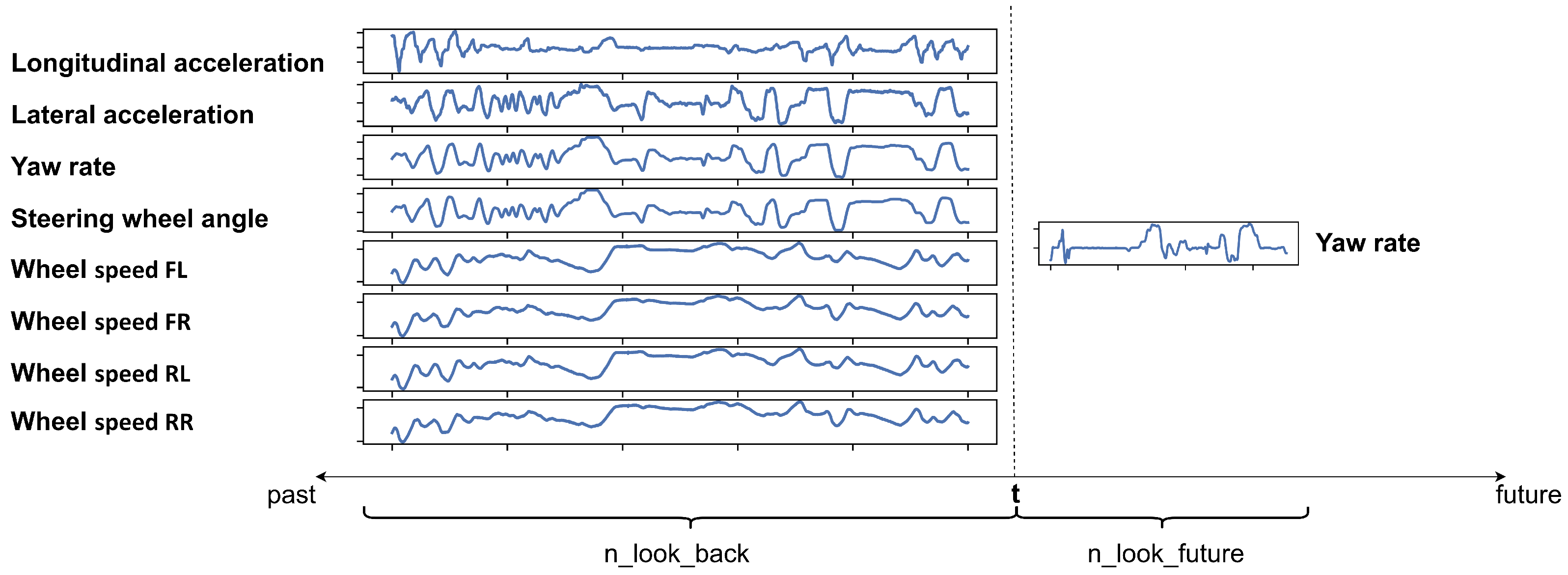 Sensors 23 05670 g001