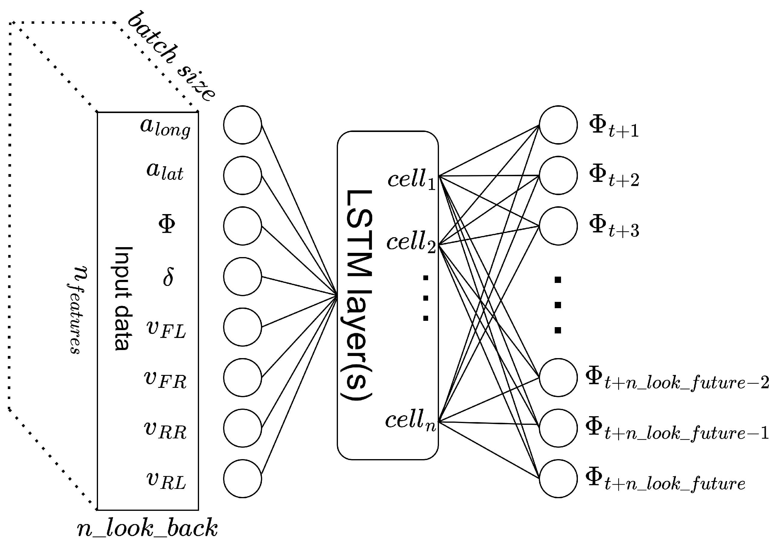Sensors 23 05670 g003