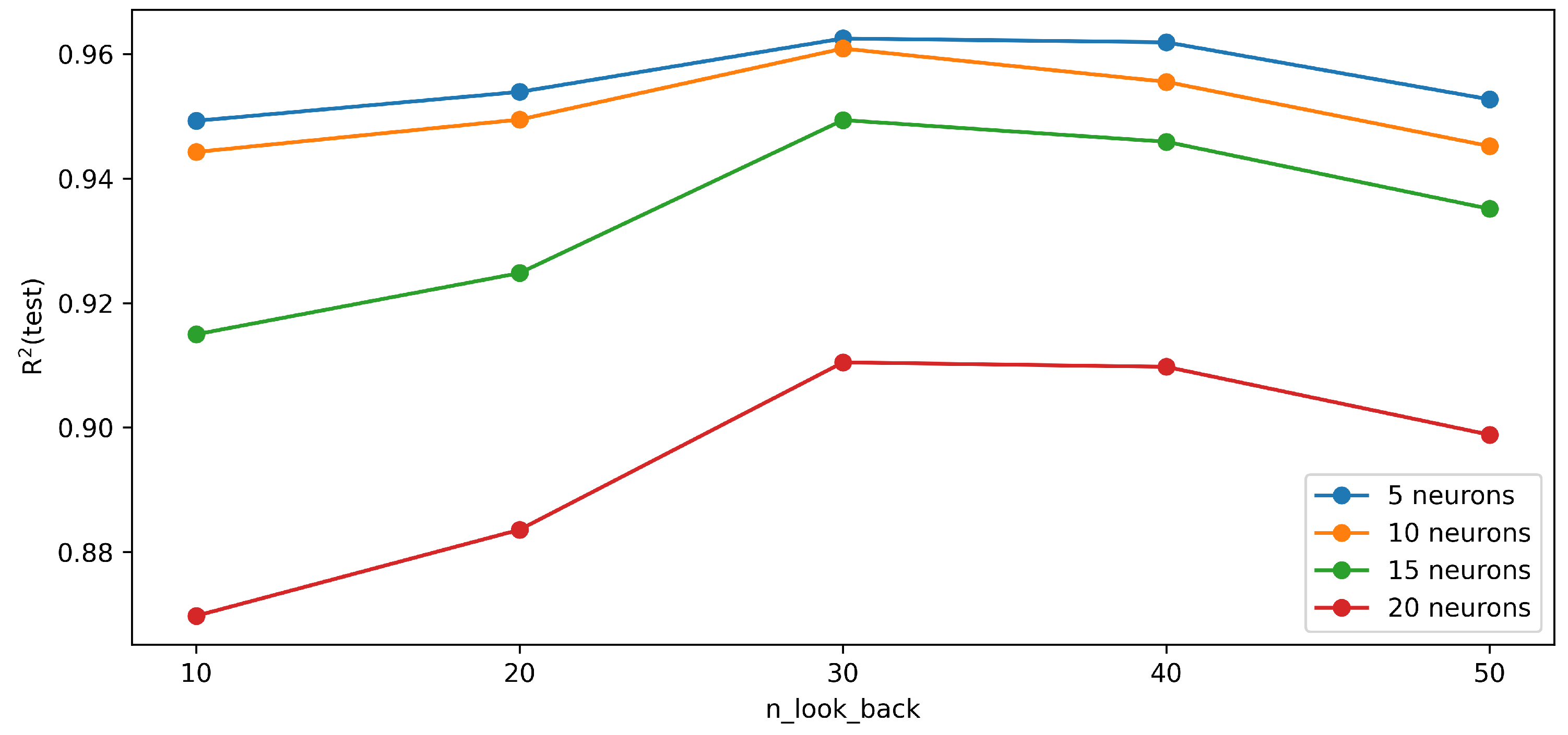 Sensors 23 05670 g004