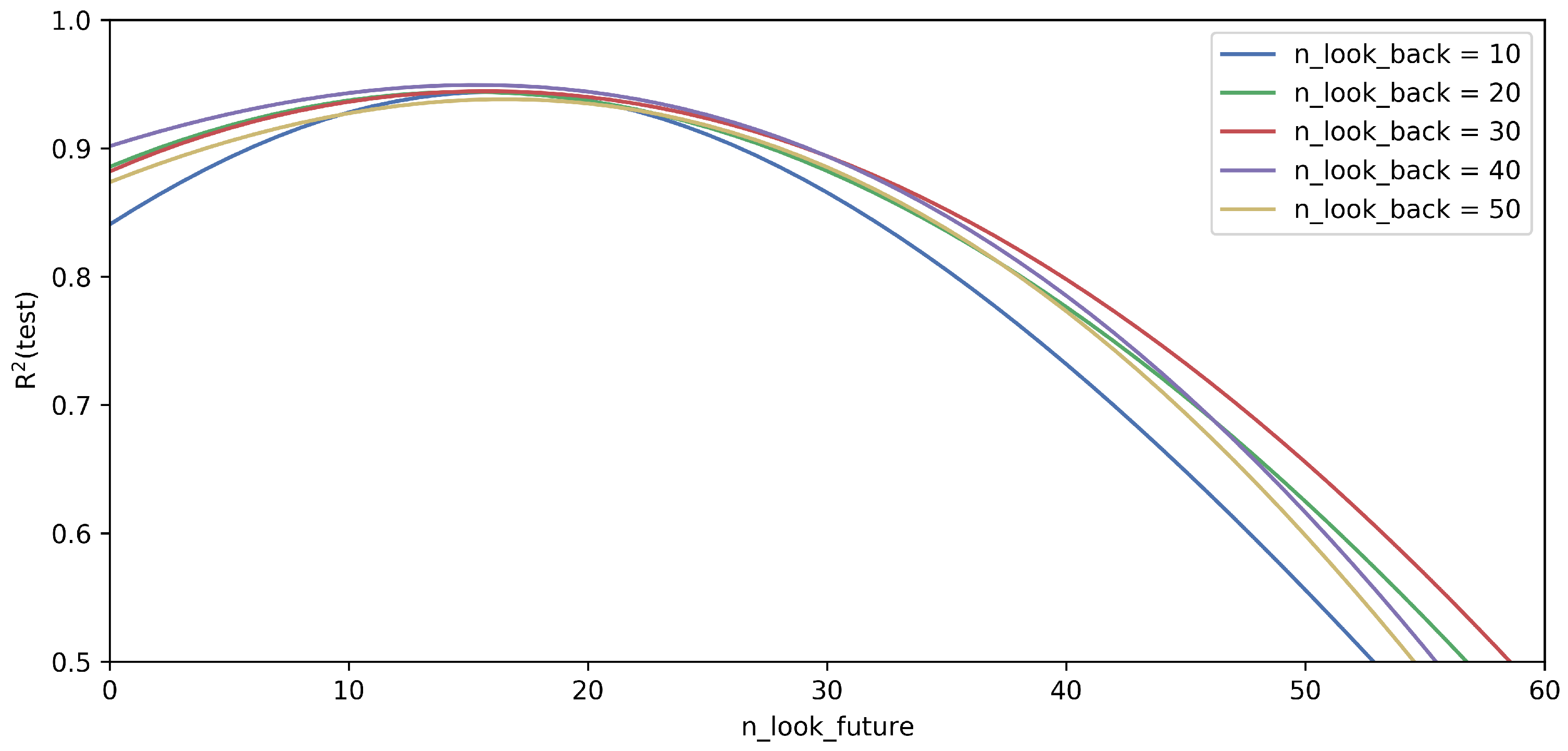 Sensors 23 05670 g005
