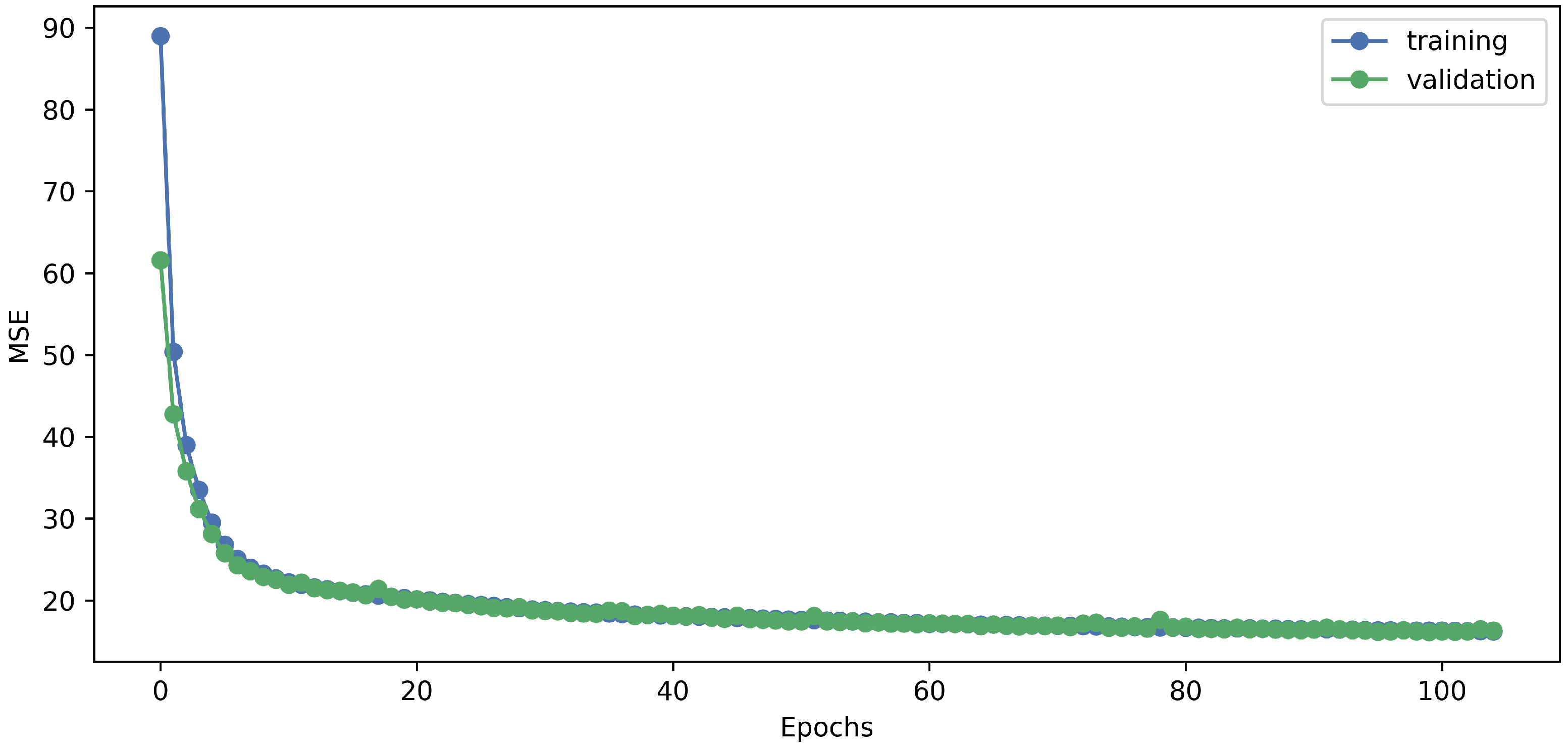 Sensors 23 05670 g006