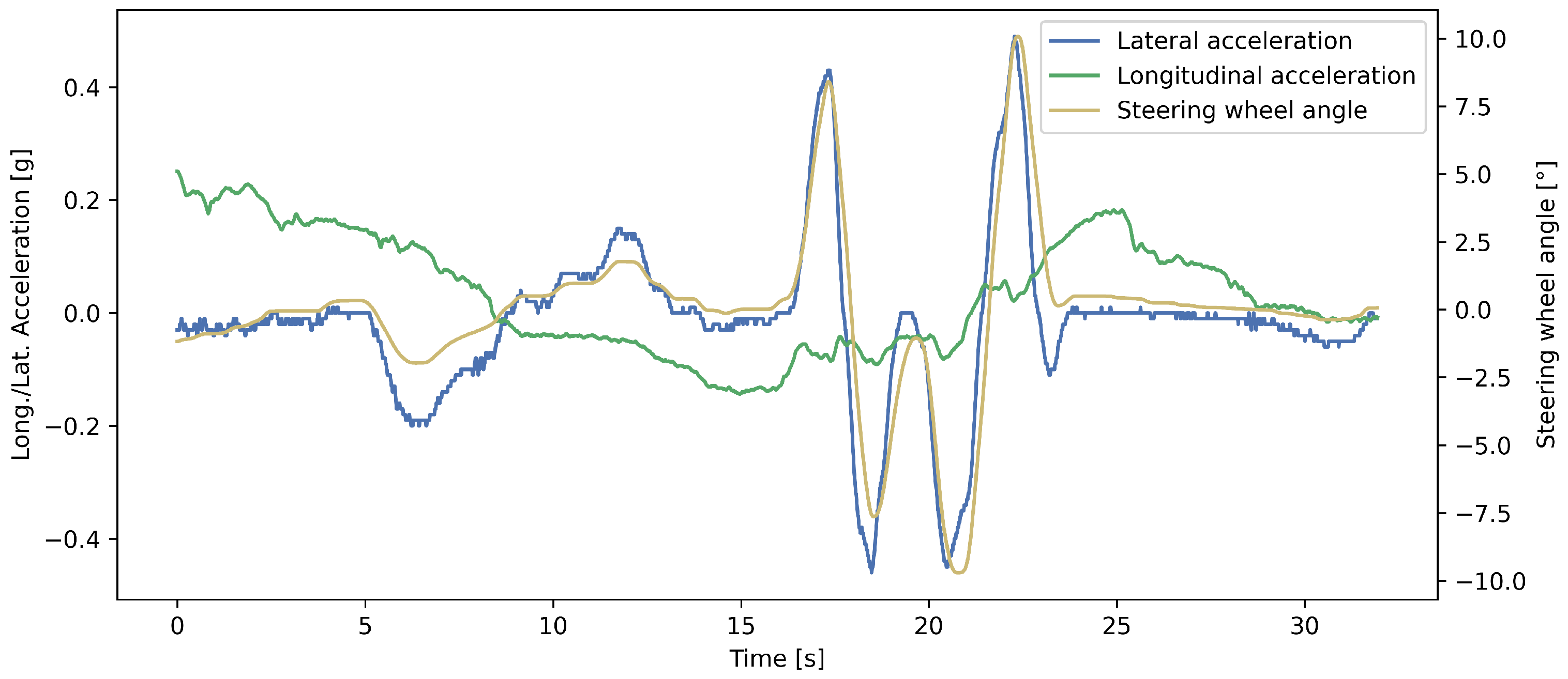Sensors 23 05670 g008