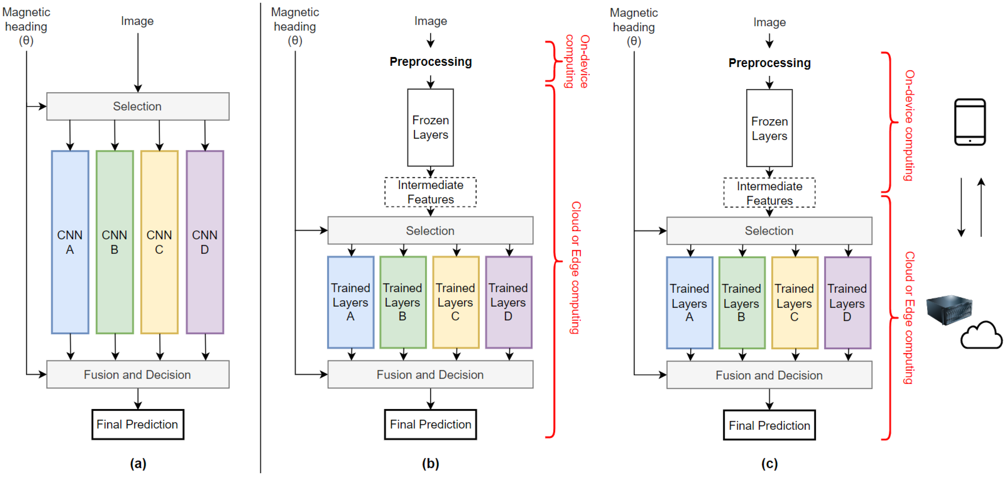 Sensors 23 05672 g004 Sensors 23 05672 g004