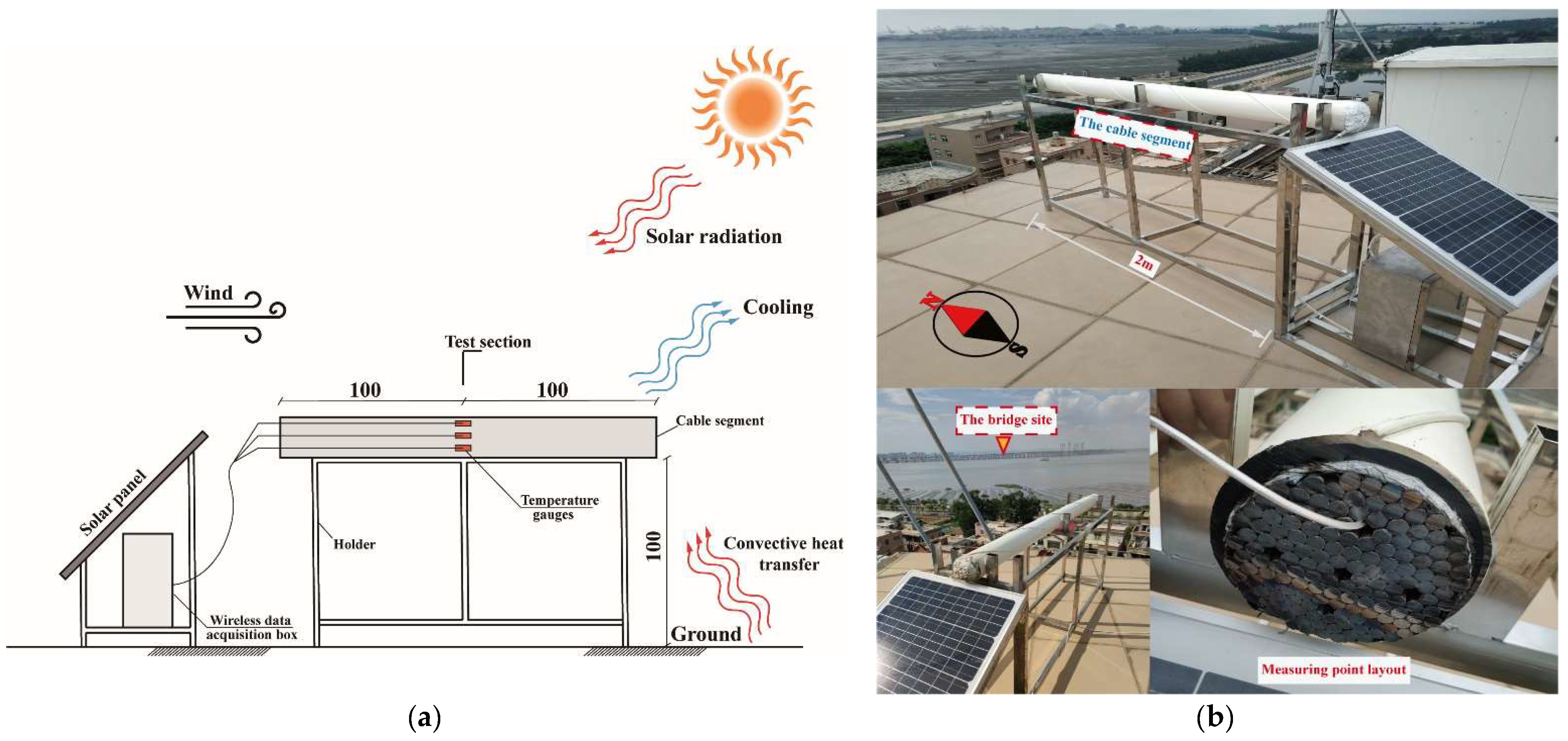 Sensors 23 05675 g002