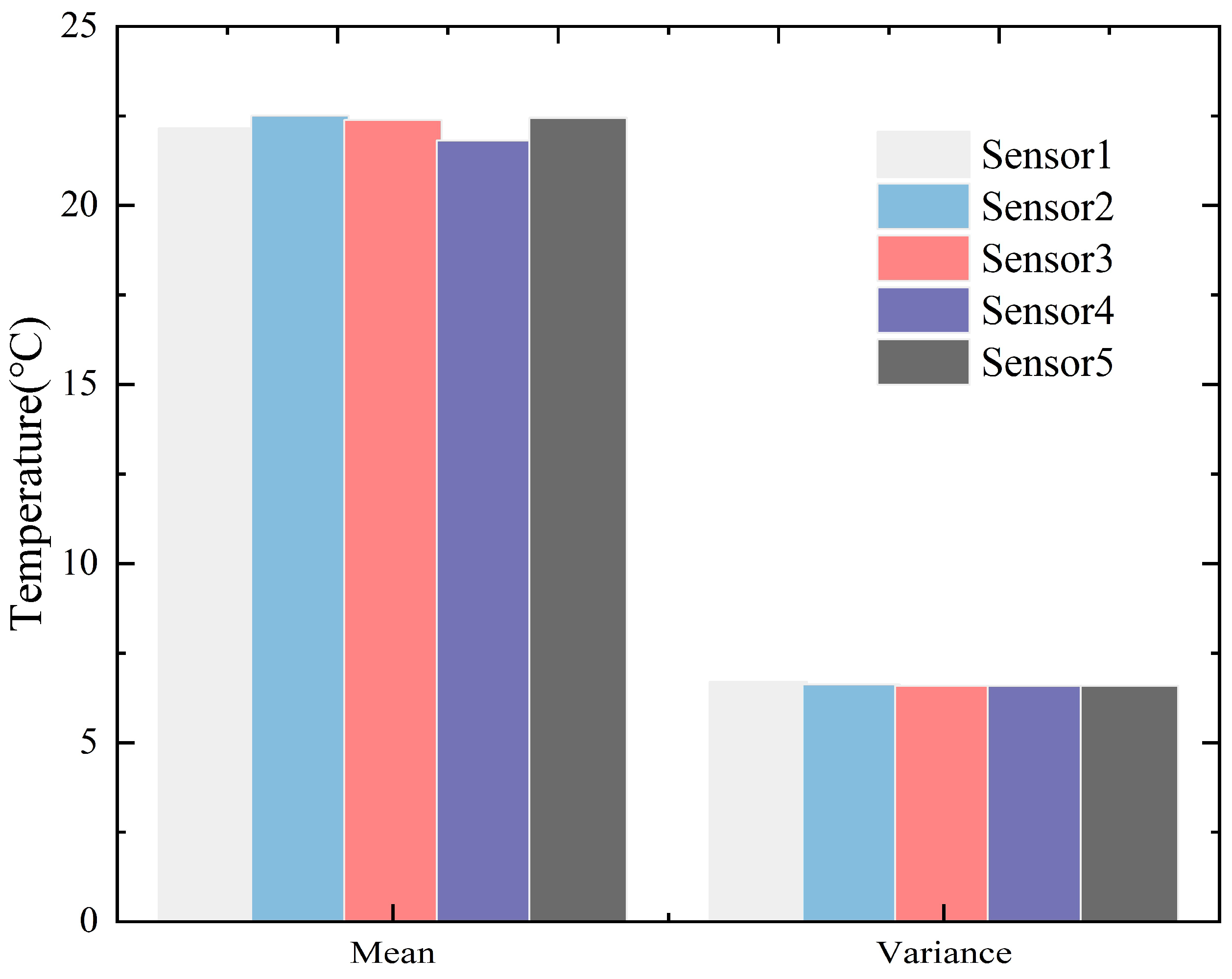 Sensors 23 05675 g006