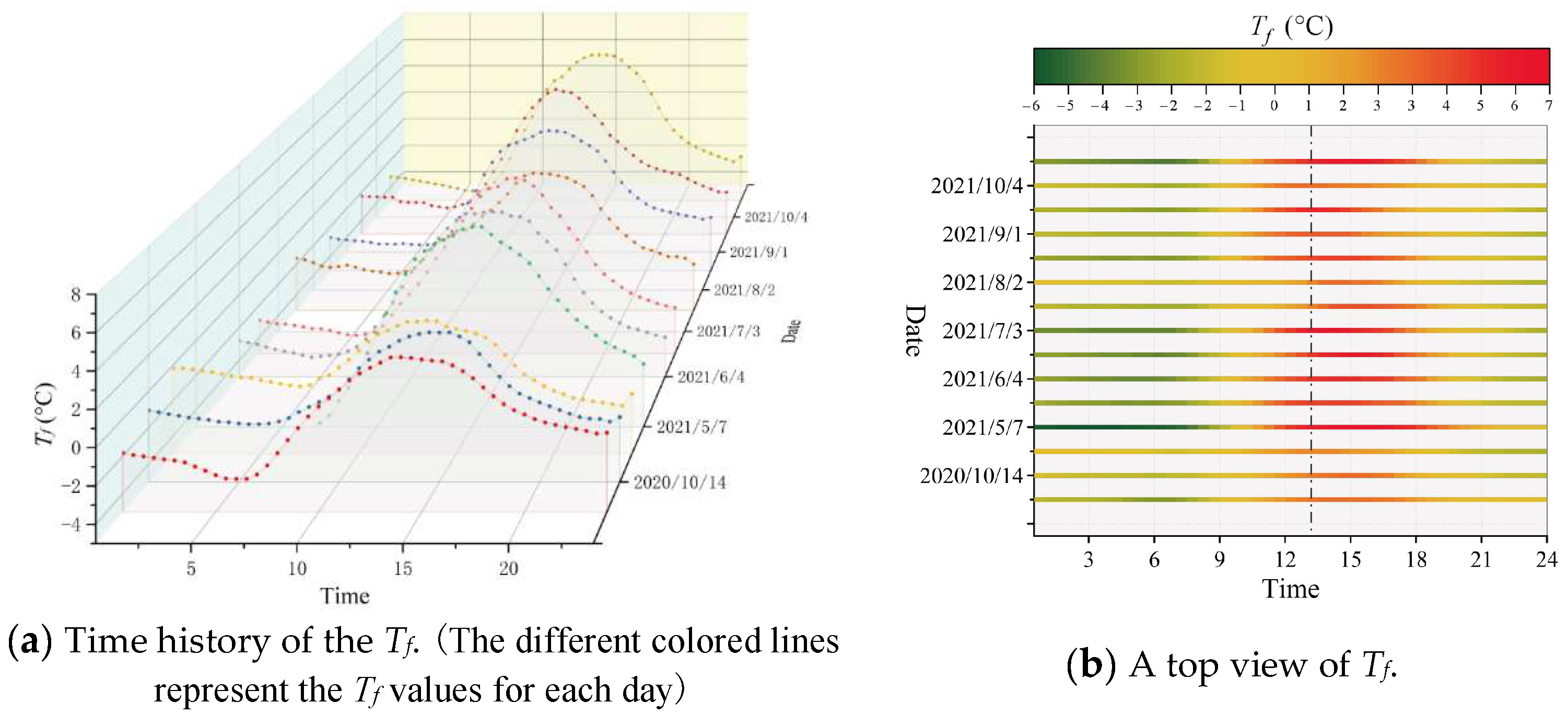 Sensors 23 05675 g010