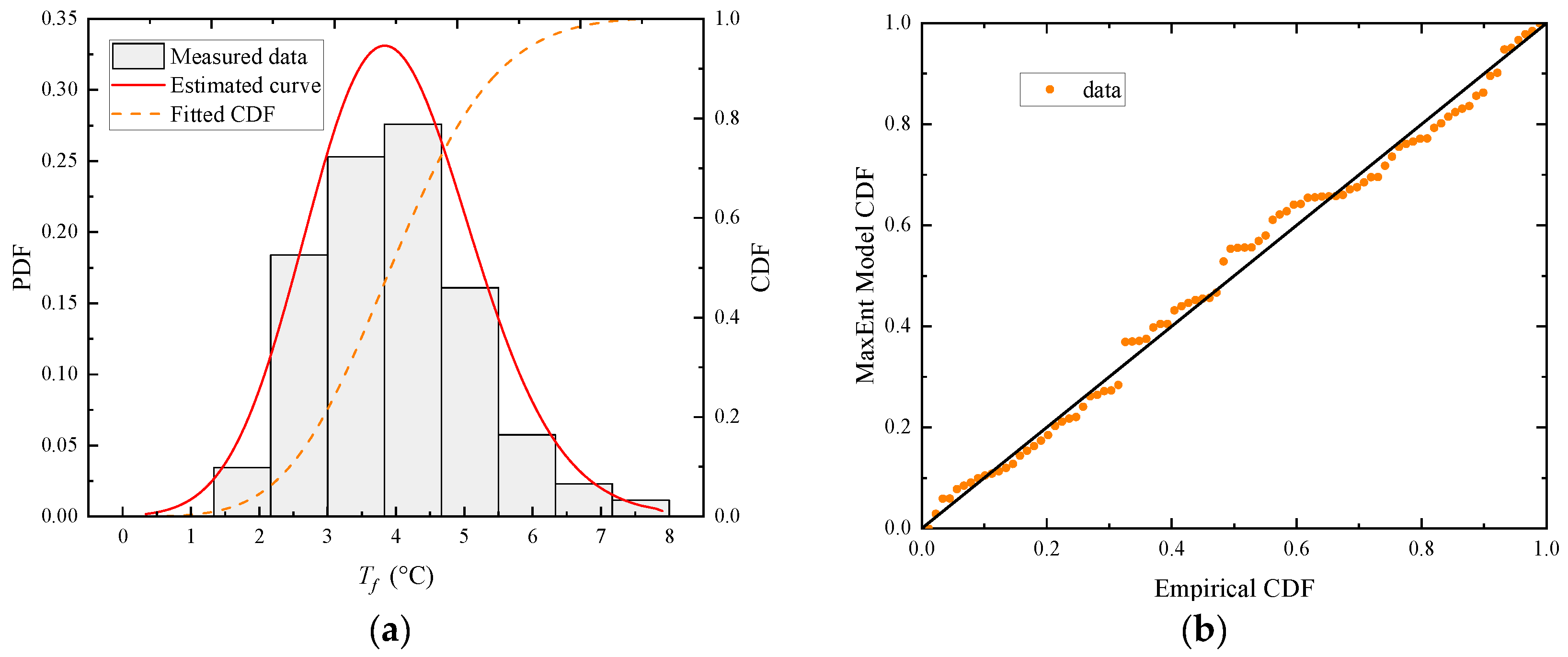 Sensors 23 05675 g012