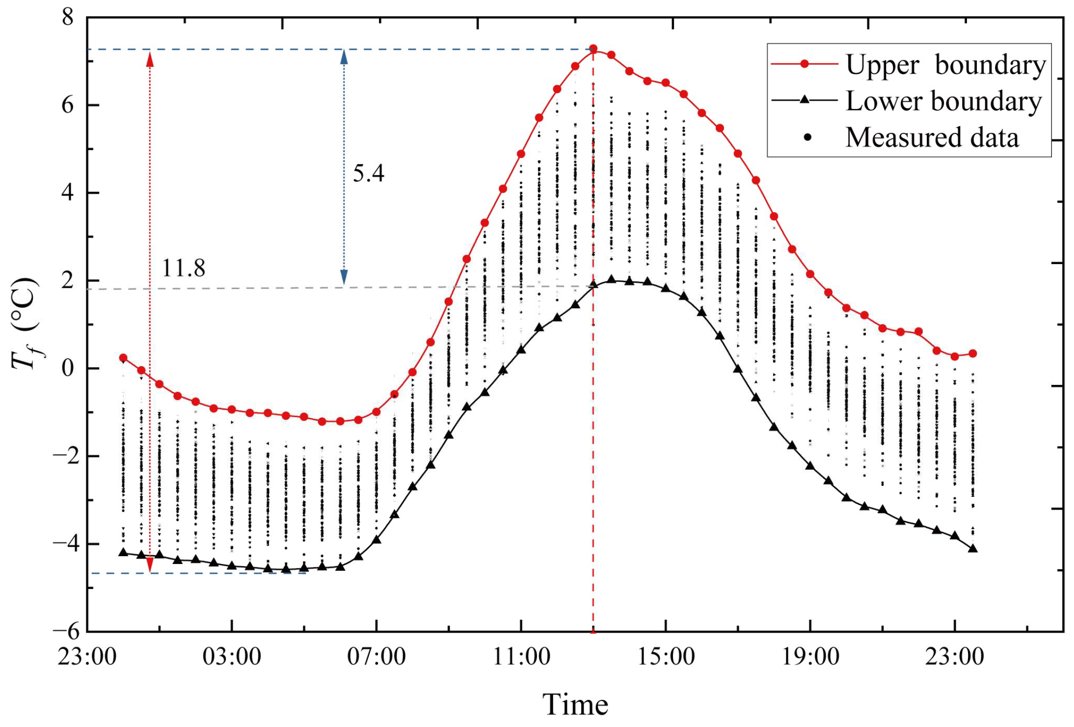 Sensors 23 05675 g014
