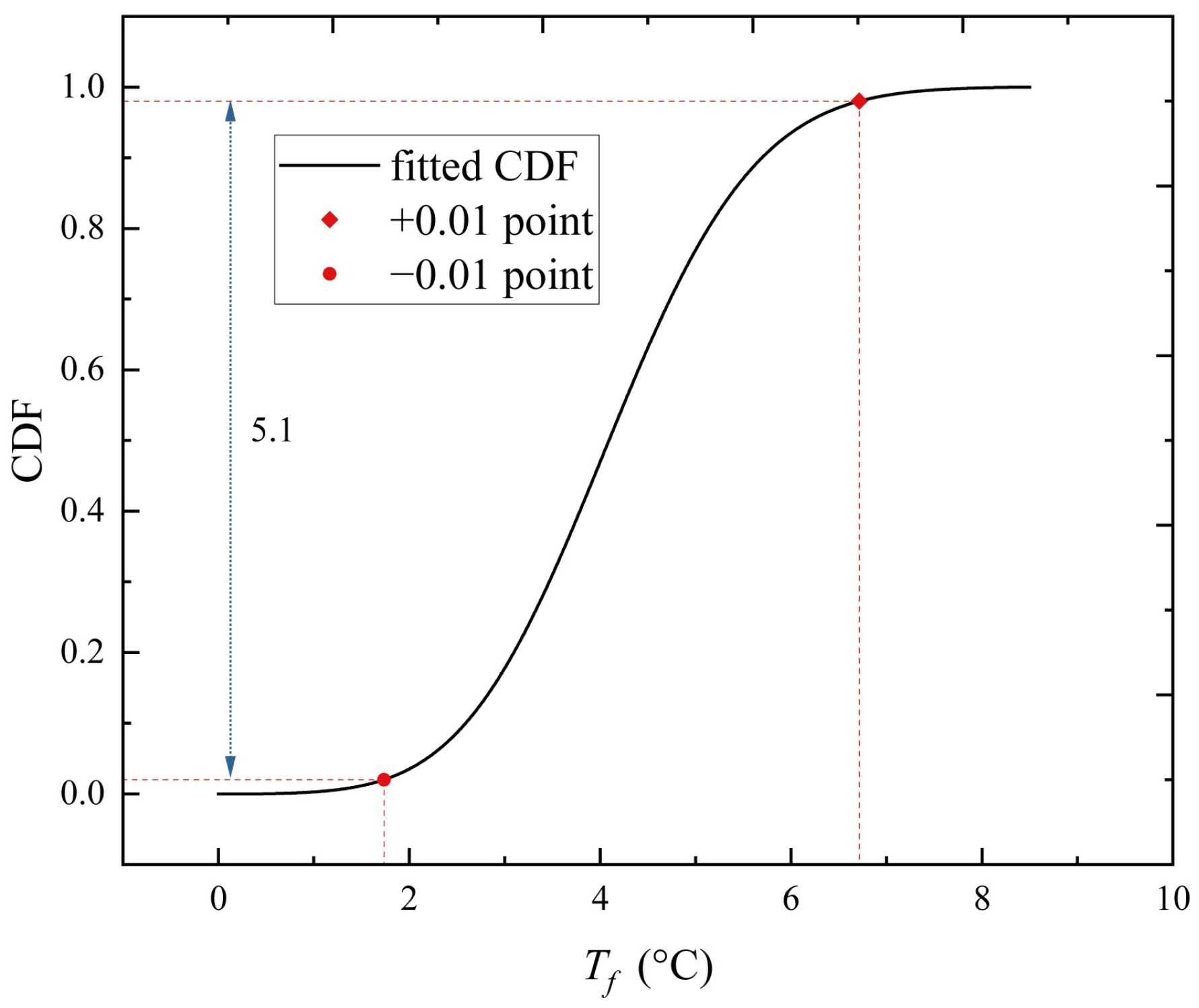 Sensors 23 05675 g016