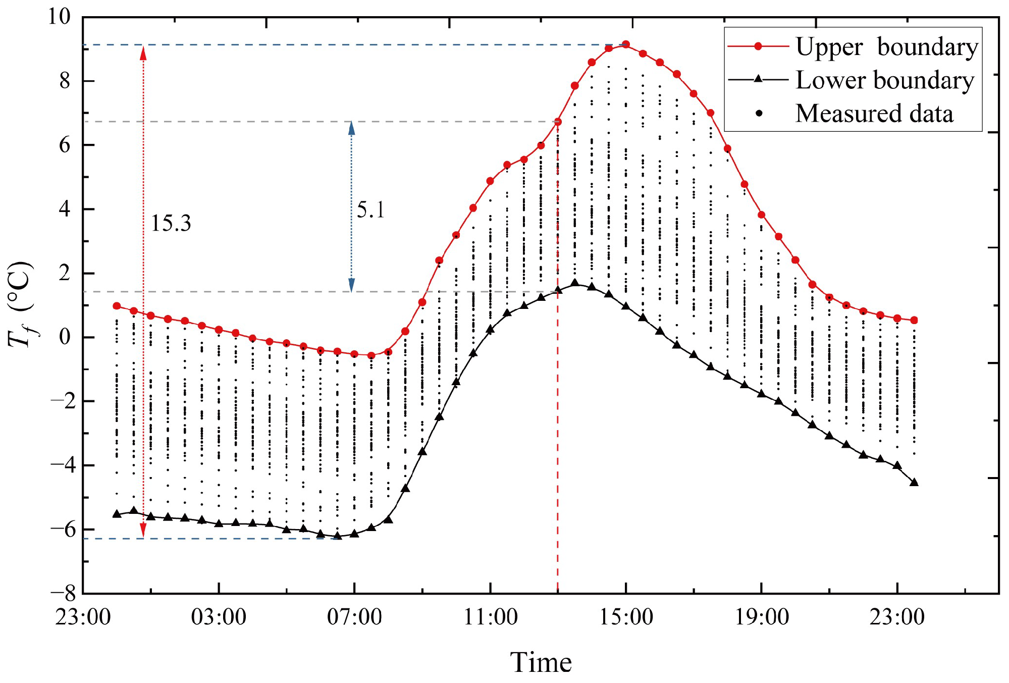 Sensors 23 05675 g017