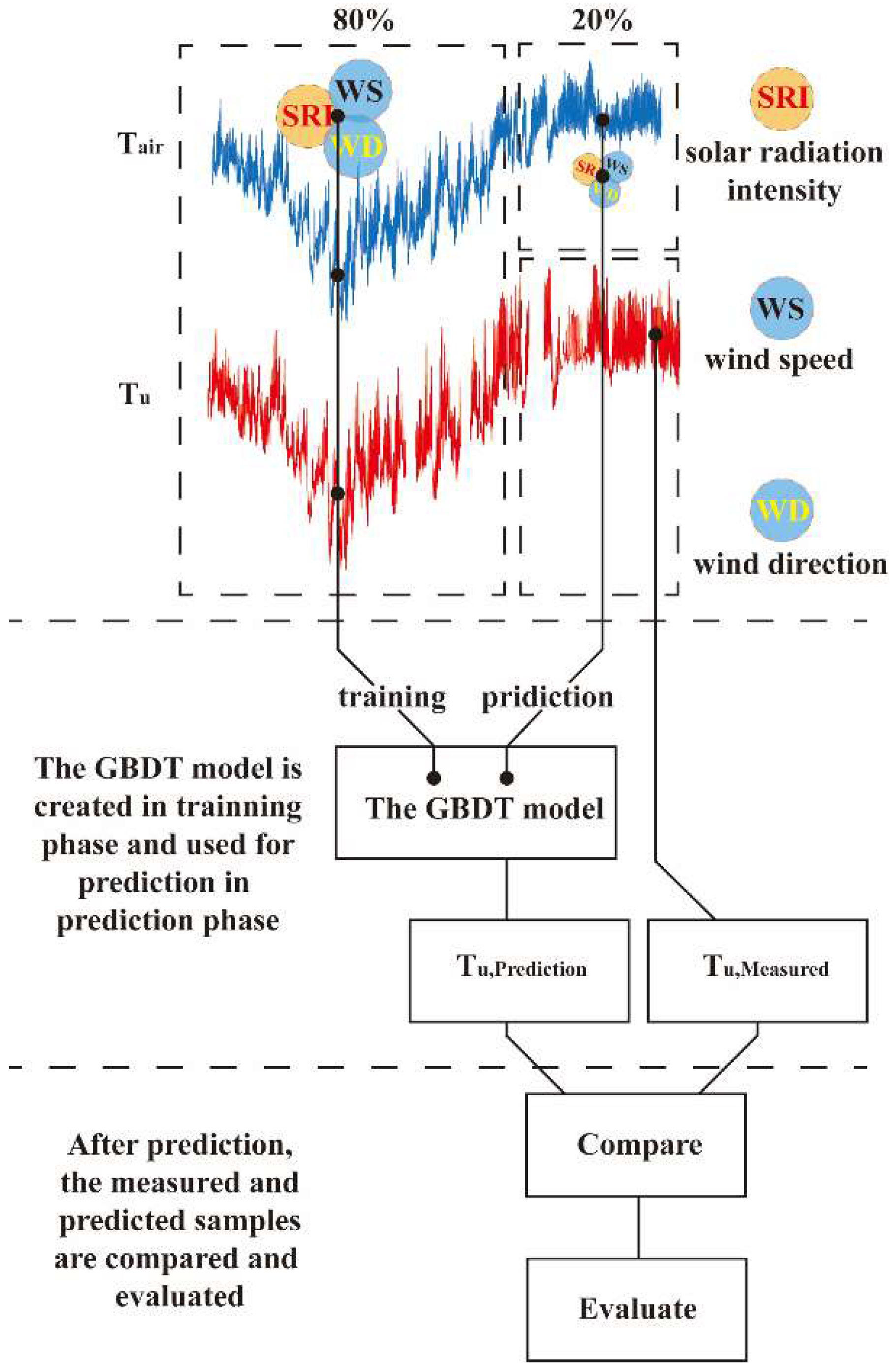 Sensors 23 05675 g019
