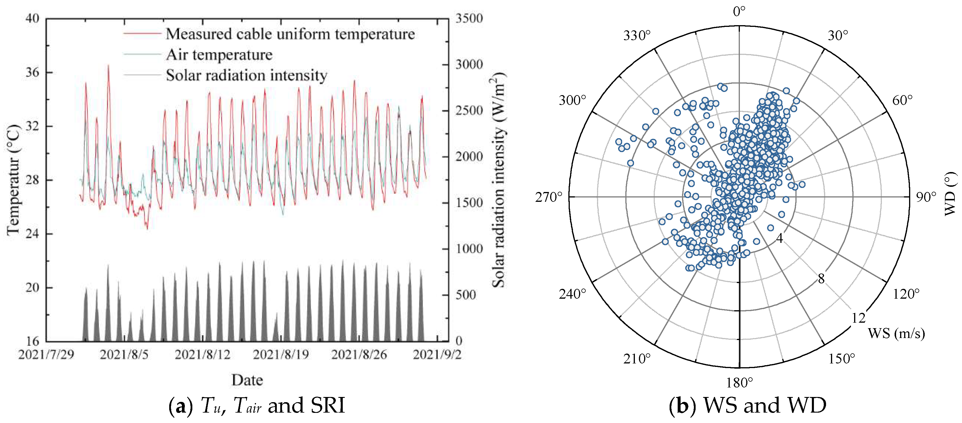 Sensors 23 05675 g020