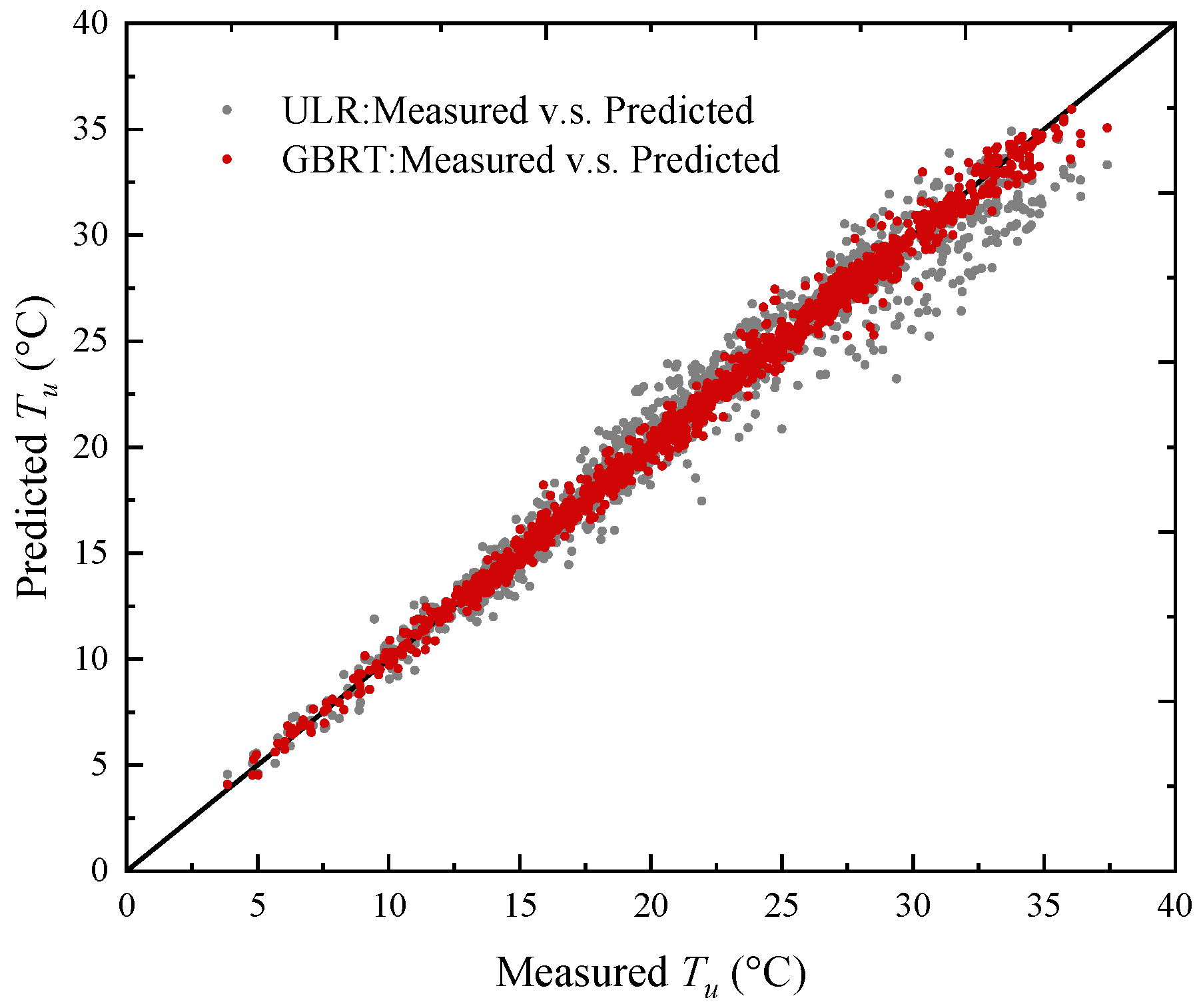 Sensors 23 05675 g022