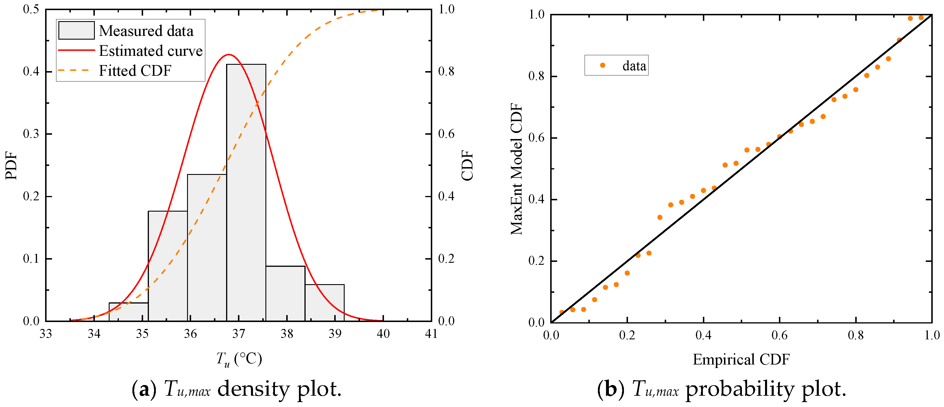 Sensors 23 05675 g024