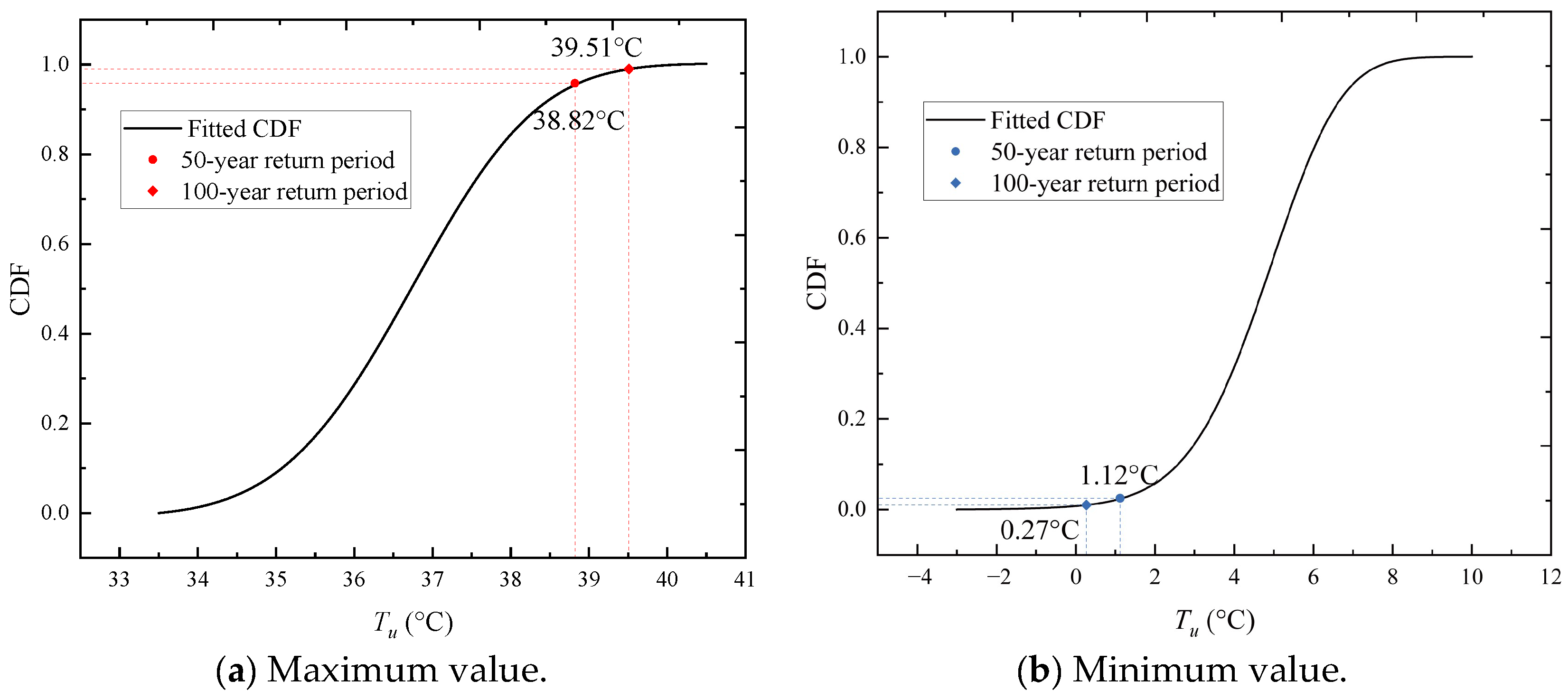 Sensors 23 05675 g026