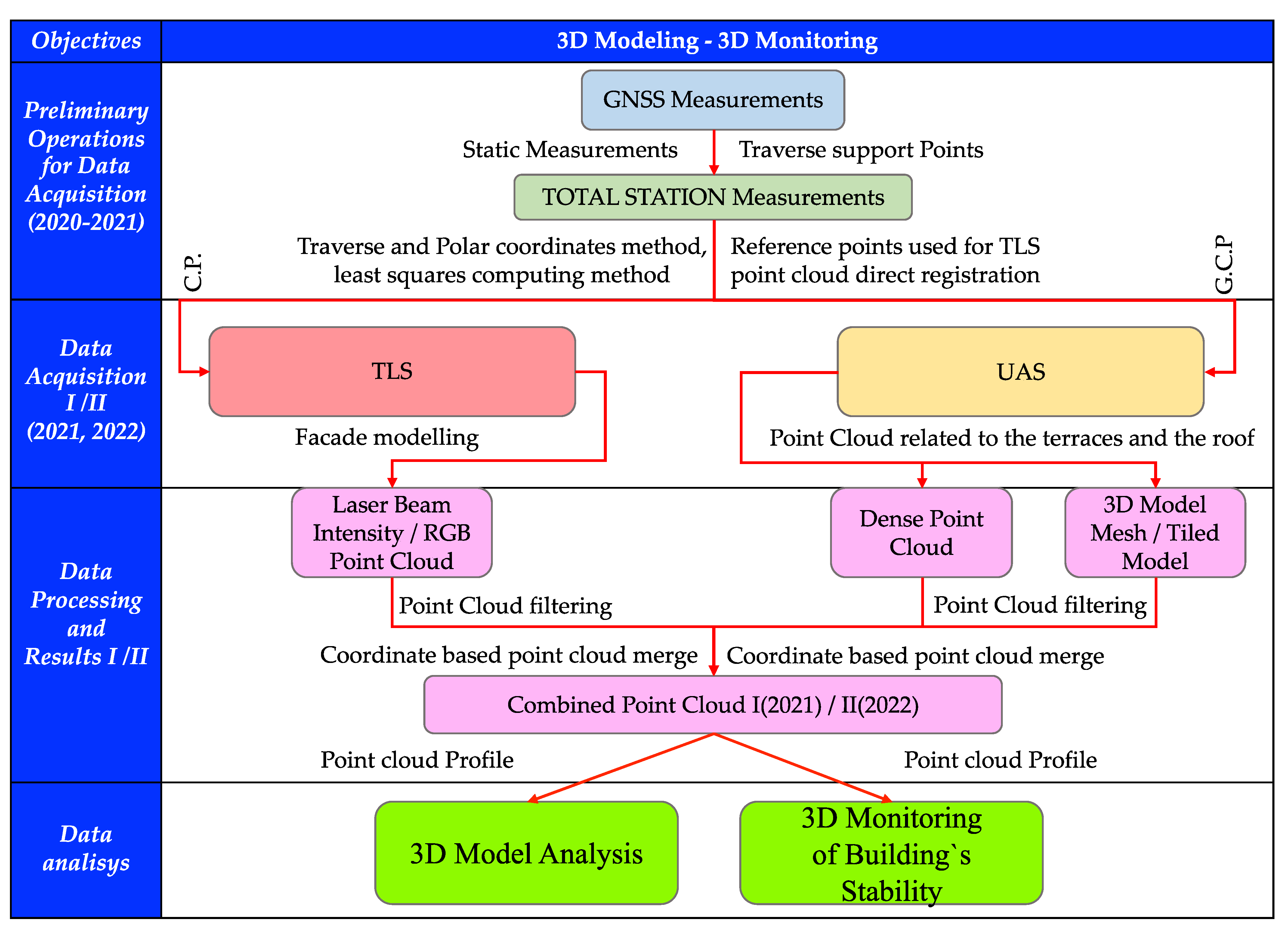 Sensors 23 05678 g002 Sensors 23 05678 g002