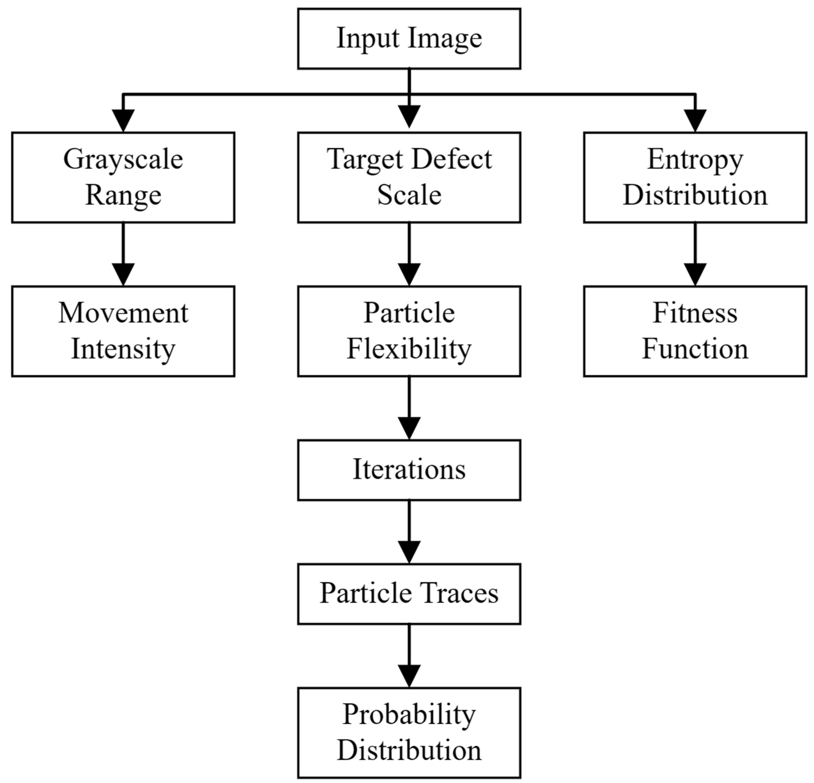 Sensors 23 05679 g004