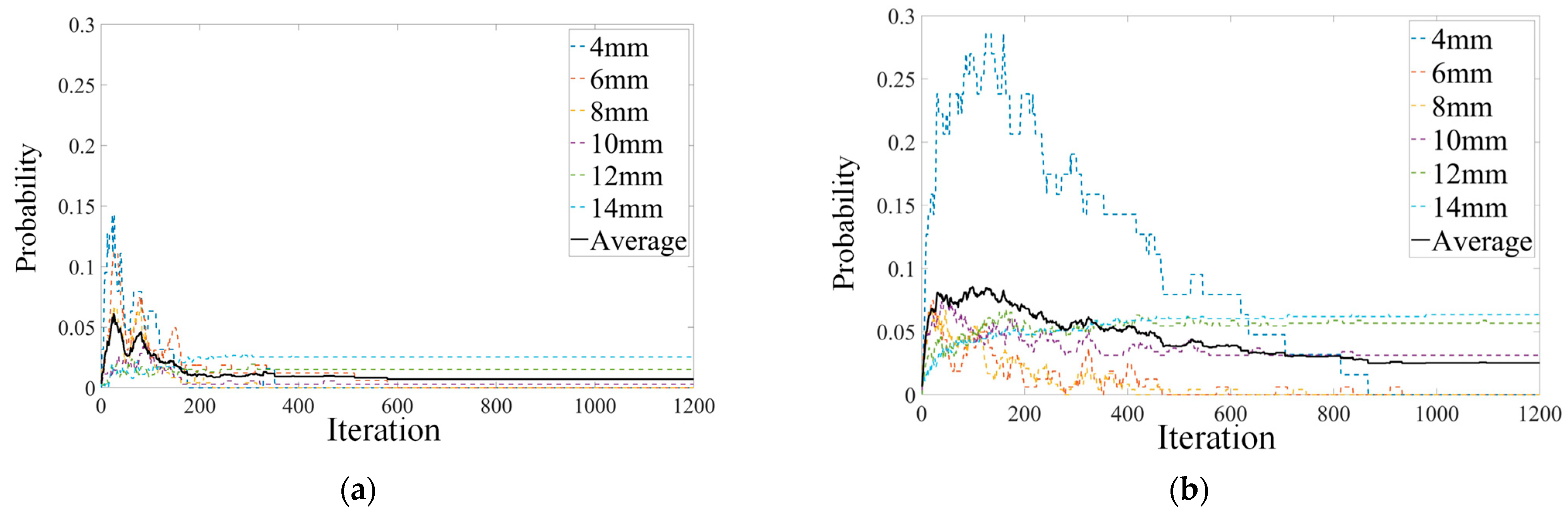 Sensors 23 05679 g008