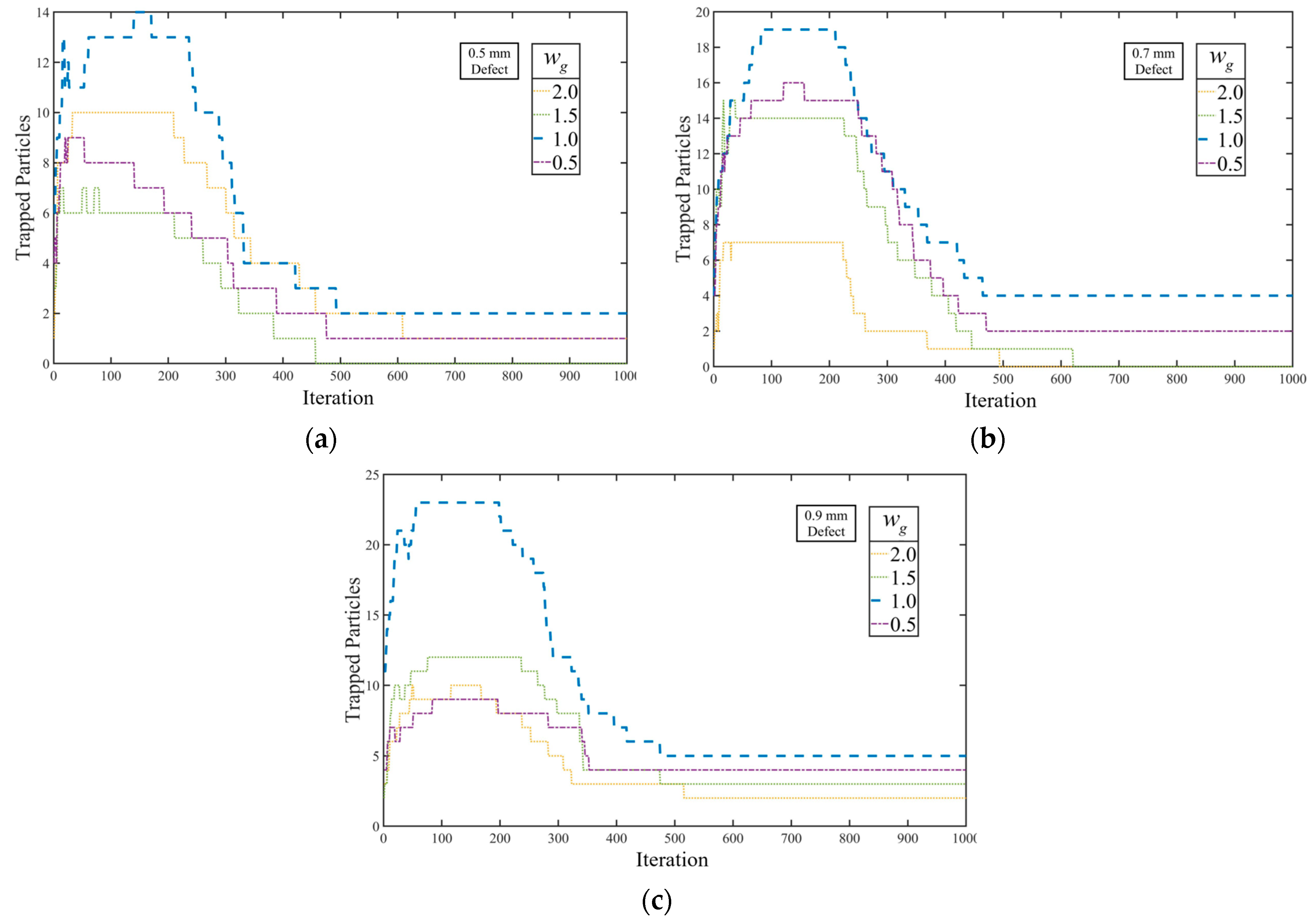 Sensors 23 05679 g013