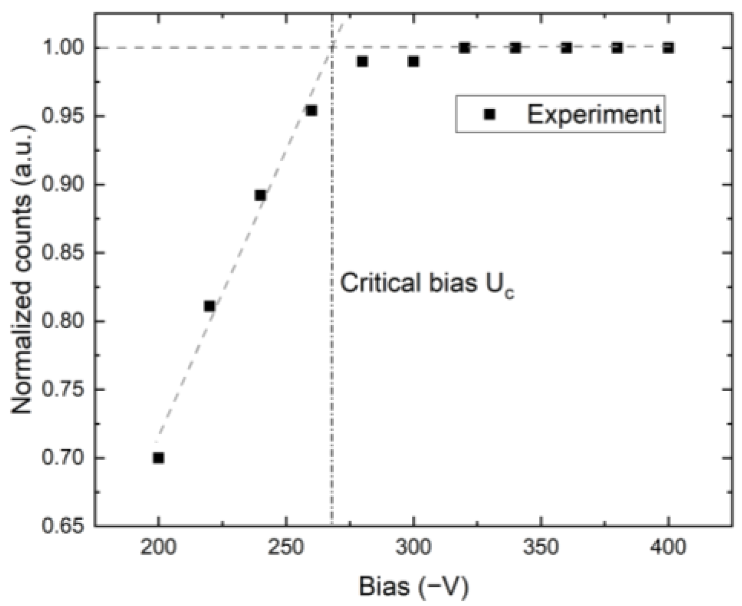 Sensors 23 05681 g007 Sensors 23 05681 g007