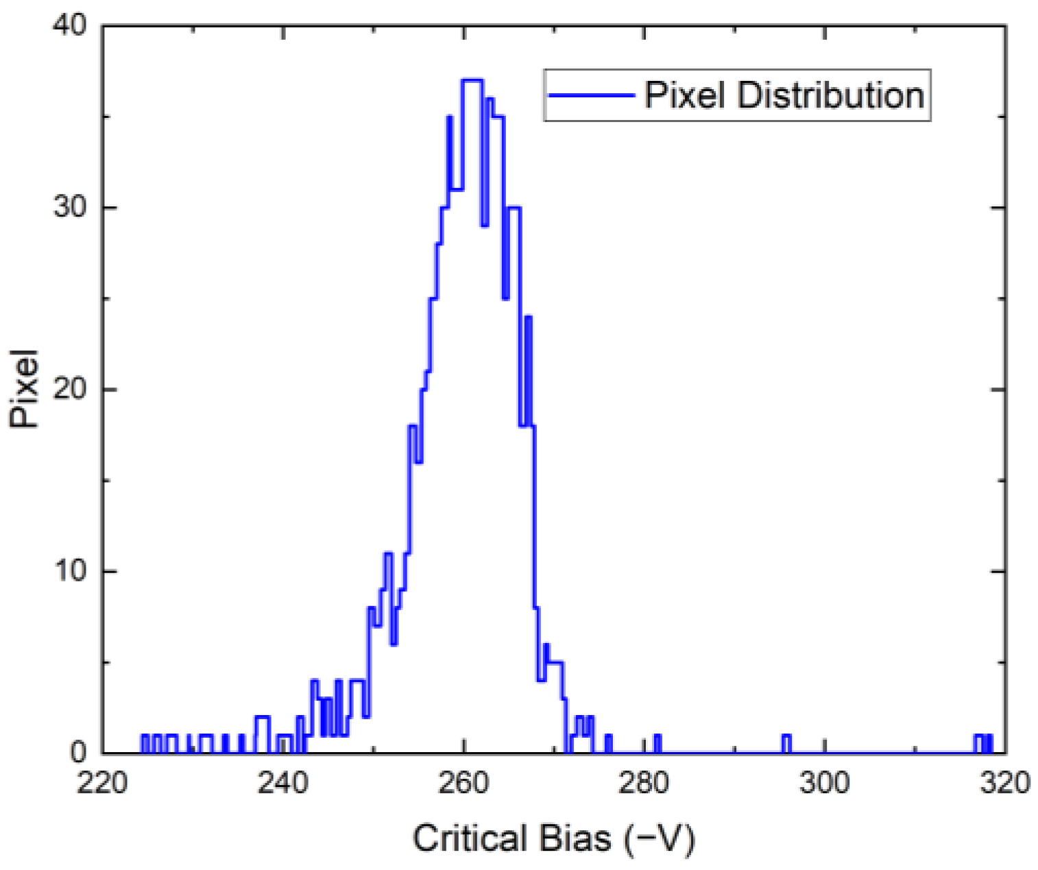 Sensors 23 05681 g008 Sensors 23 05681 g008