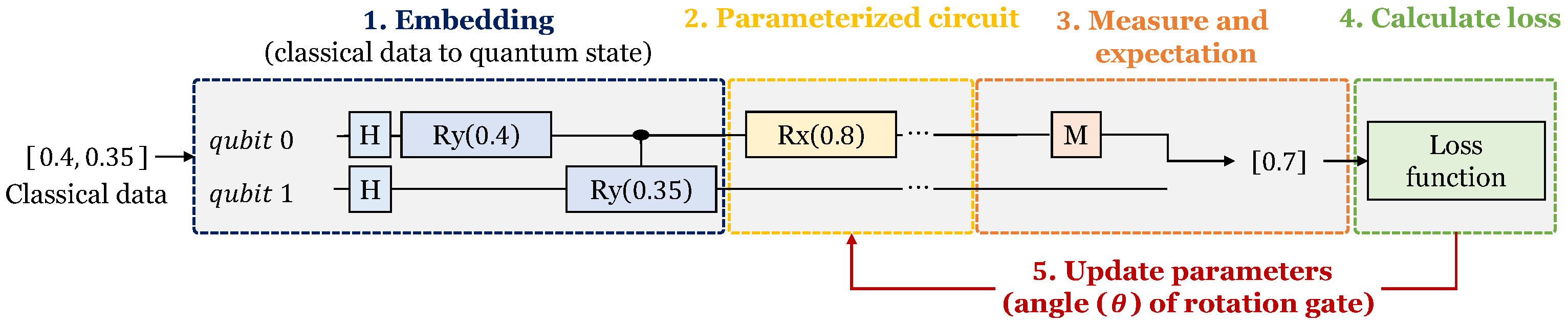 Sensors 23 05683 g003