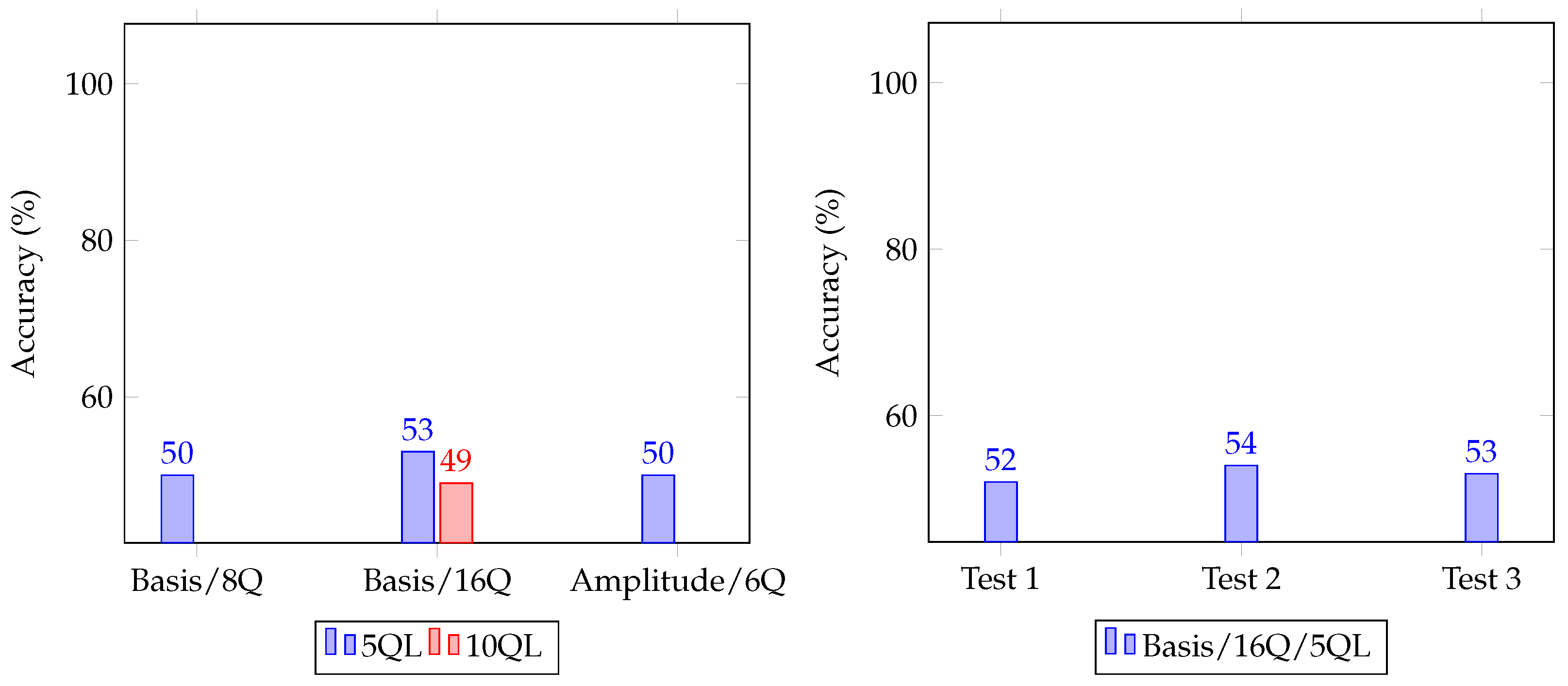 Sensors 23 05683 g009