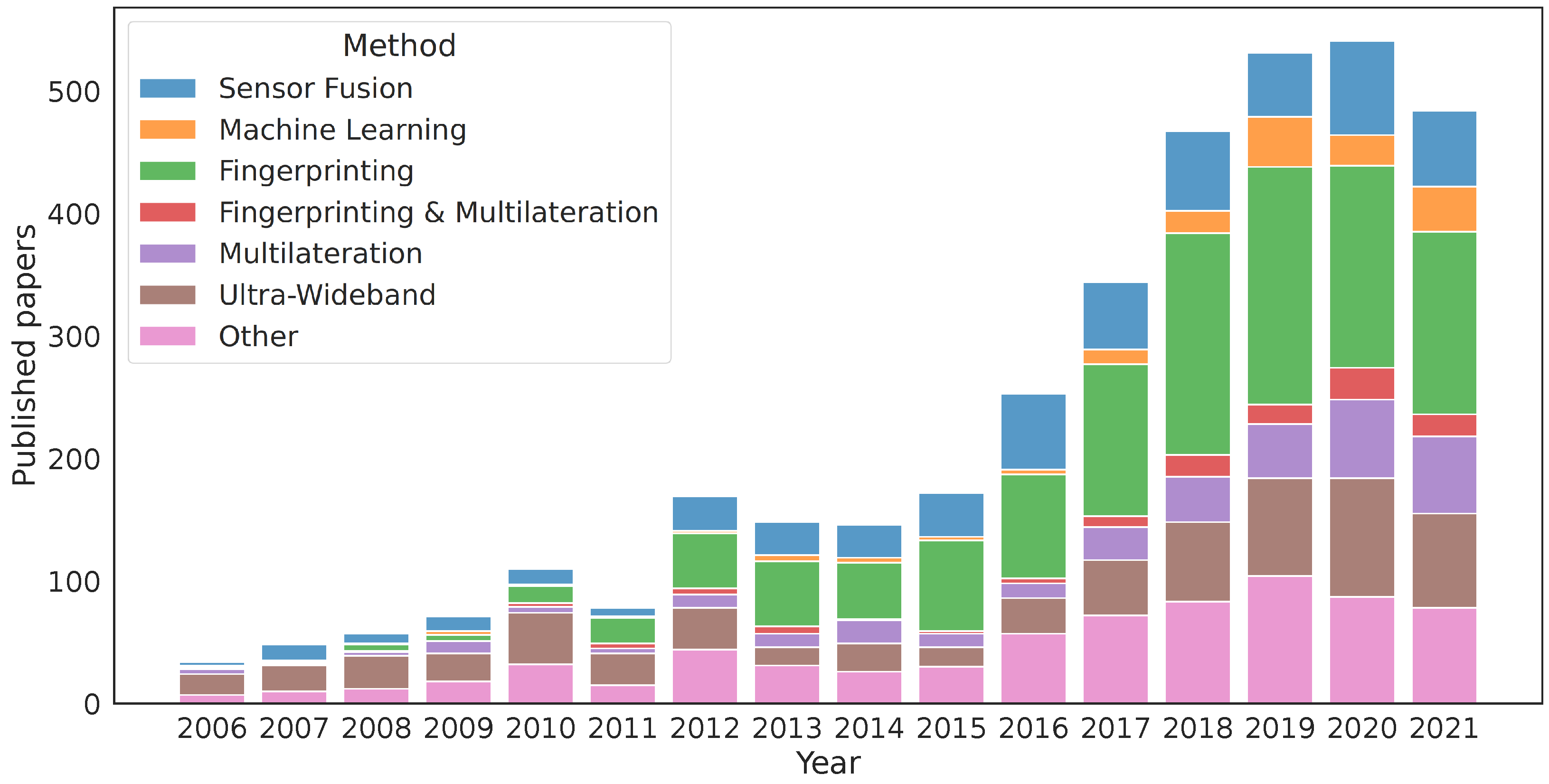 Sensors 23 05684 g001