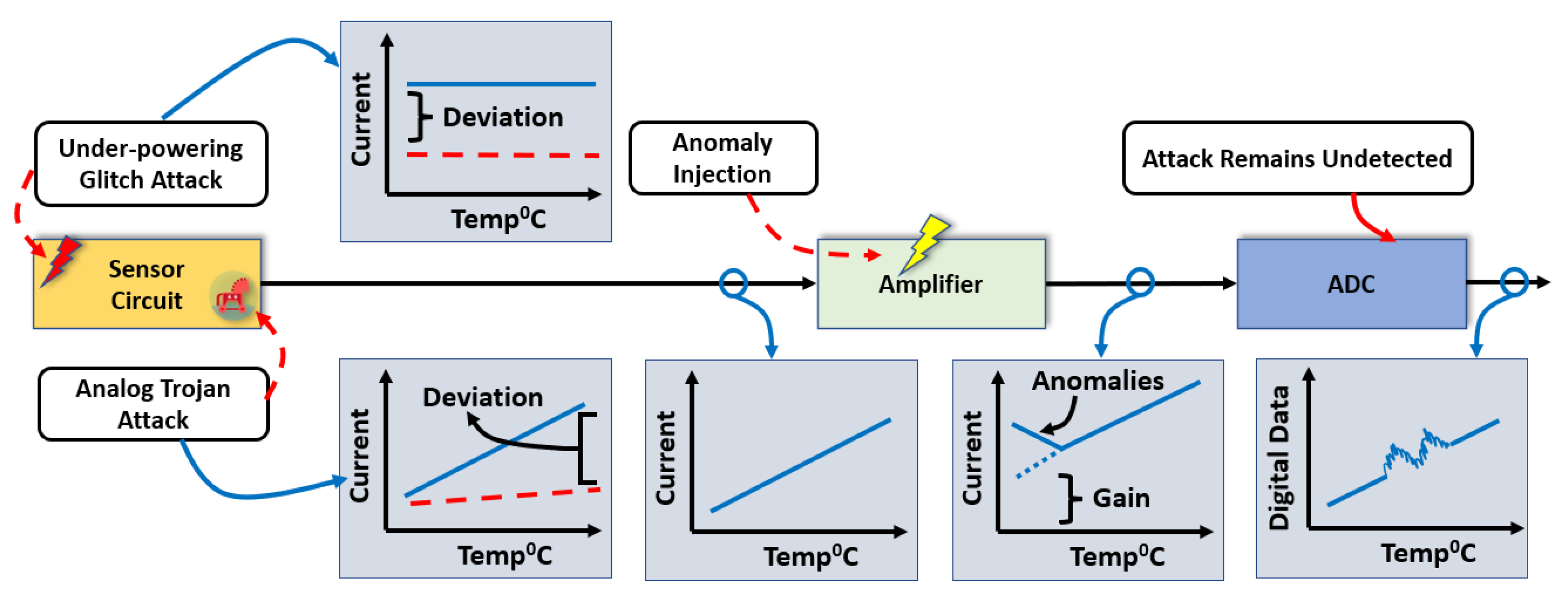 Sensors 23 05685 g002 Sensors 23 05685 g002