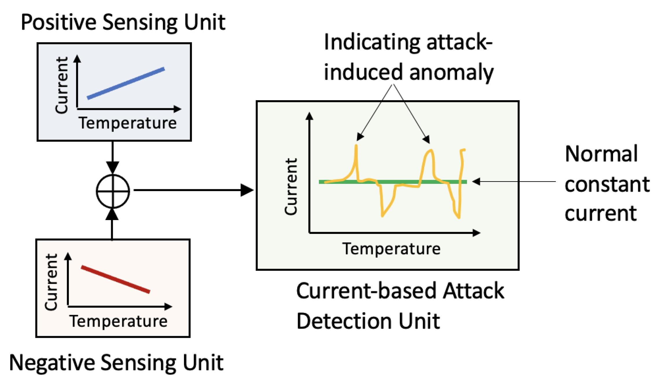 Sensors 23 05685 g004 Sensors 23 05685 g004