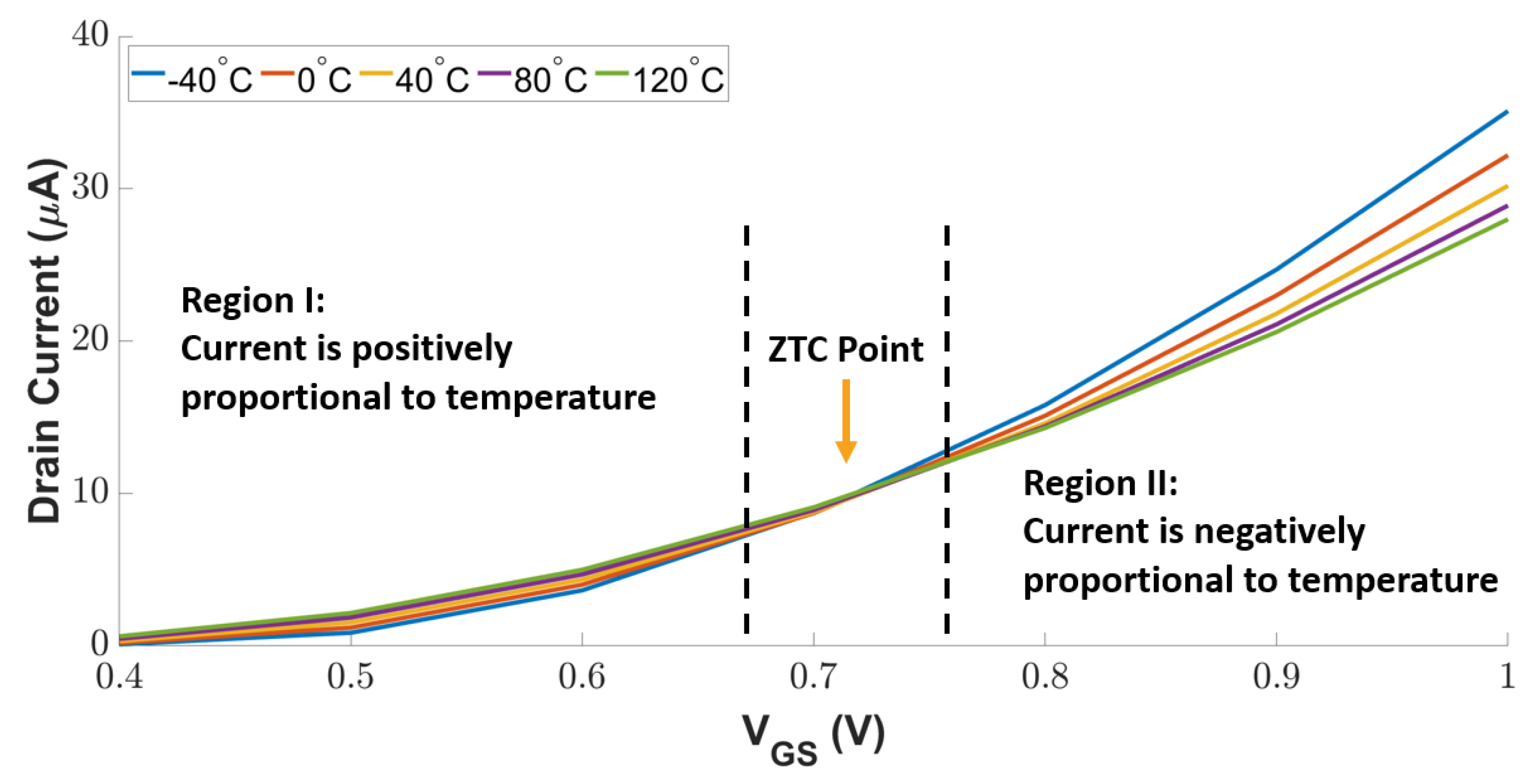 Sensors 23 05685 g005 Sensors 23 05685 g005