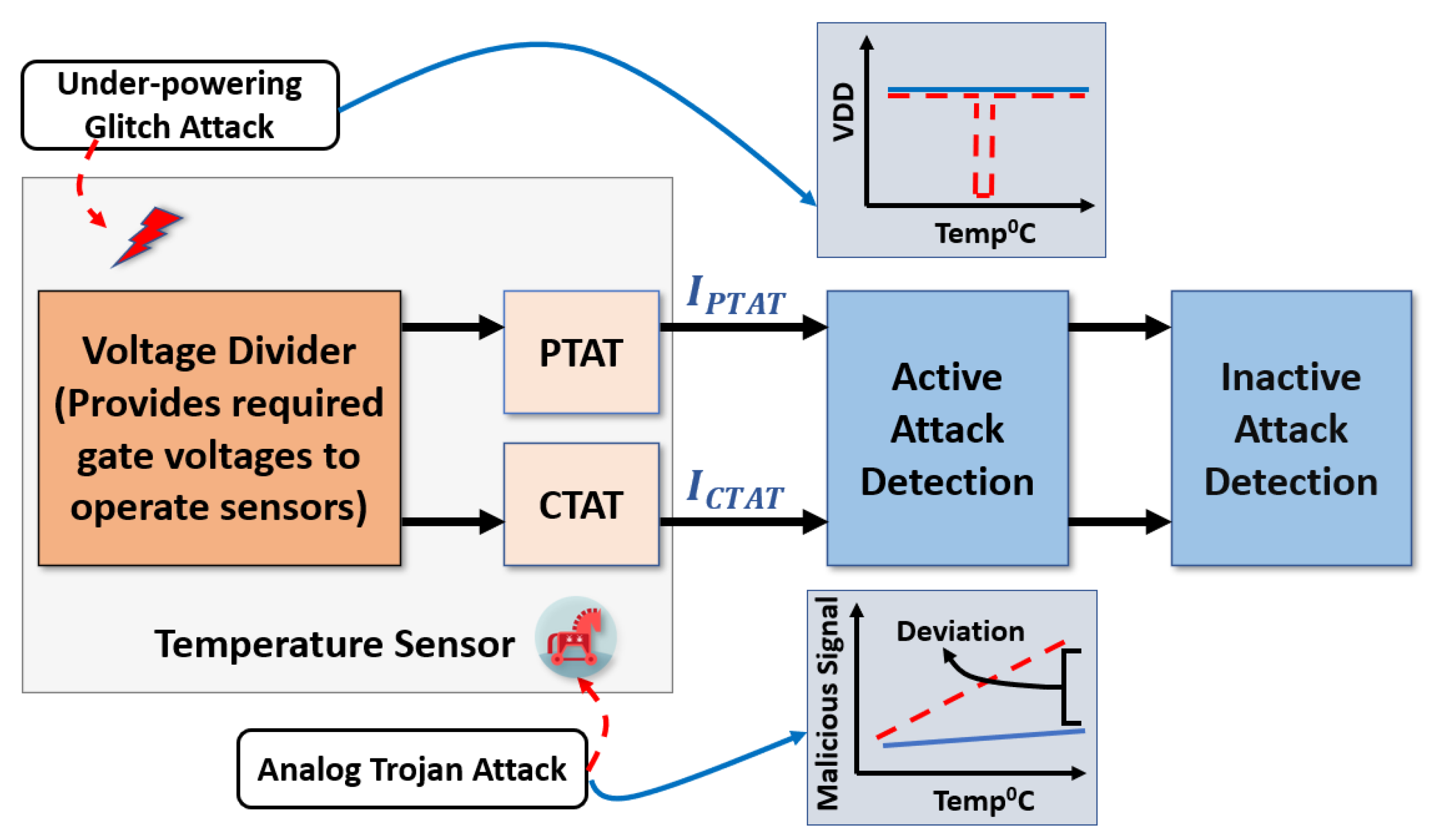 Sensors 23 05685 g008 Sensors 23 05685 g008