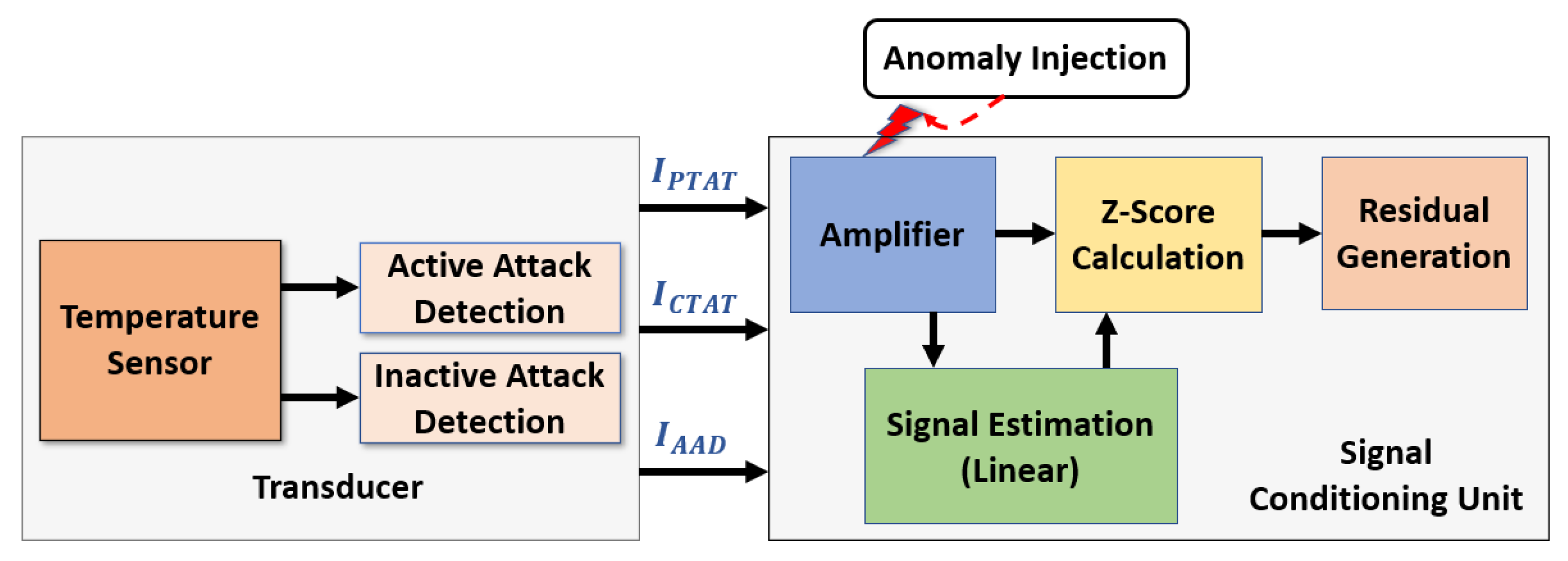 Sensors 23 05685 g009 Sensors 23 05685 g009