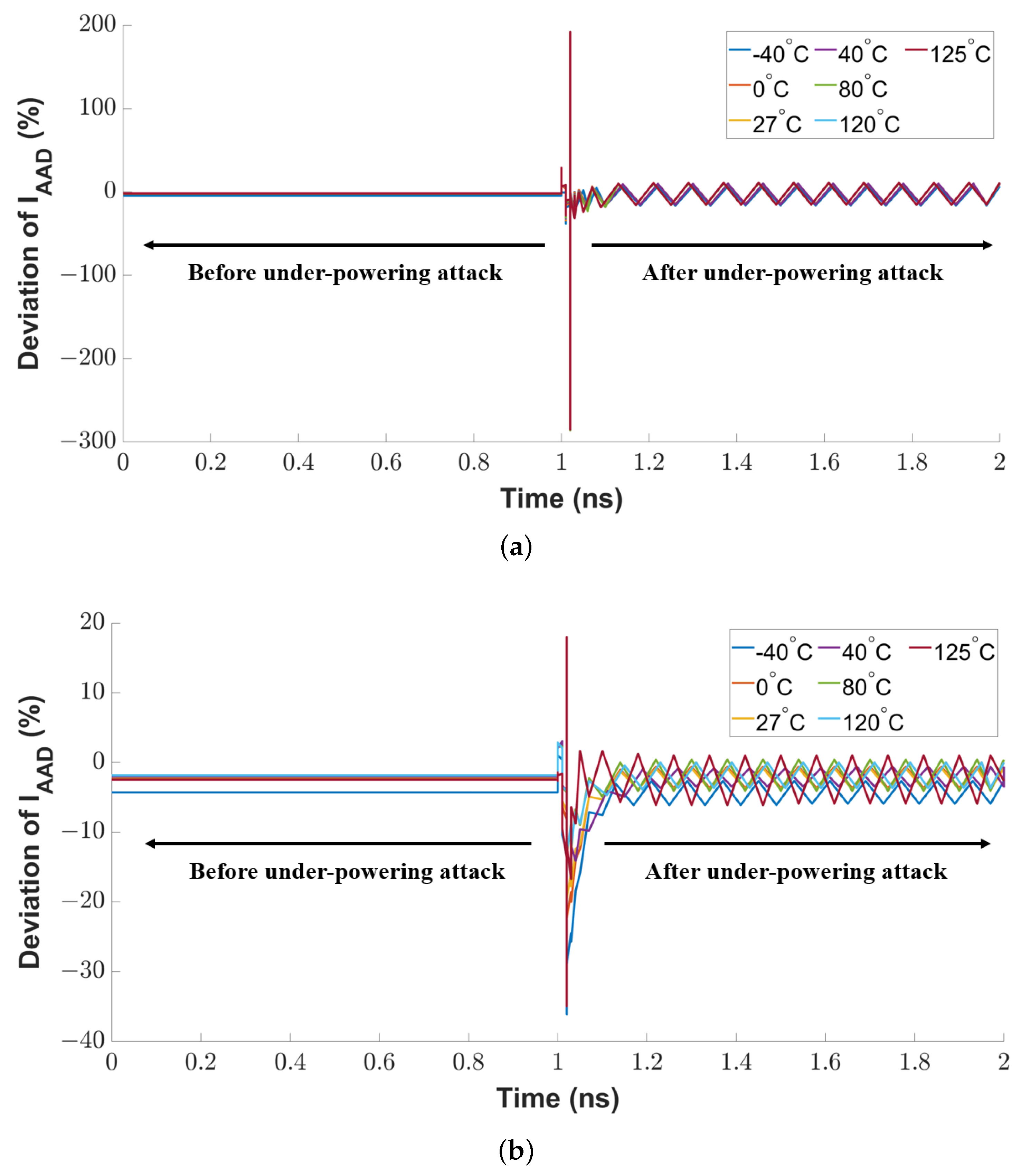 Sensors 23 05685 g012 Sensors 23 05685 g012