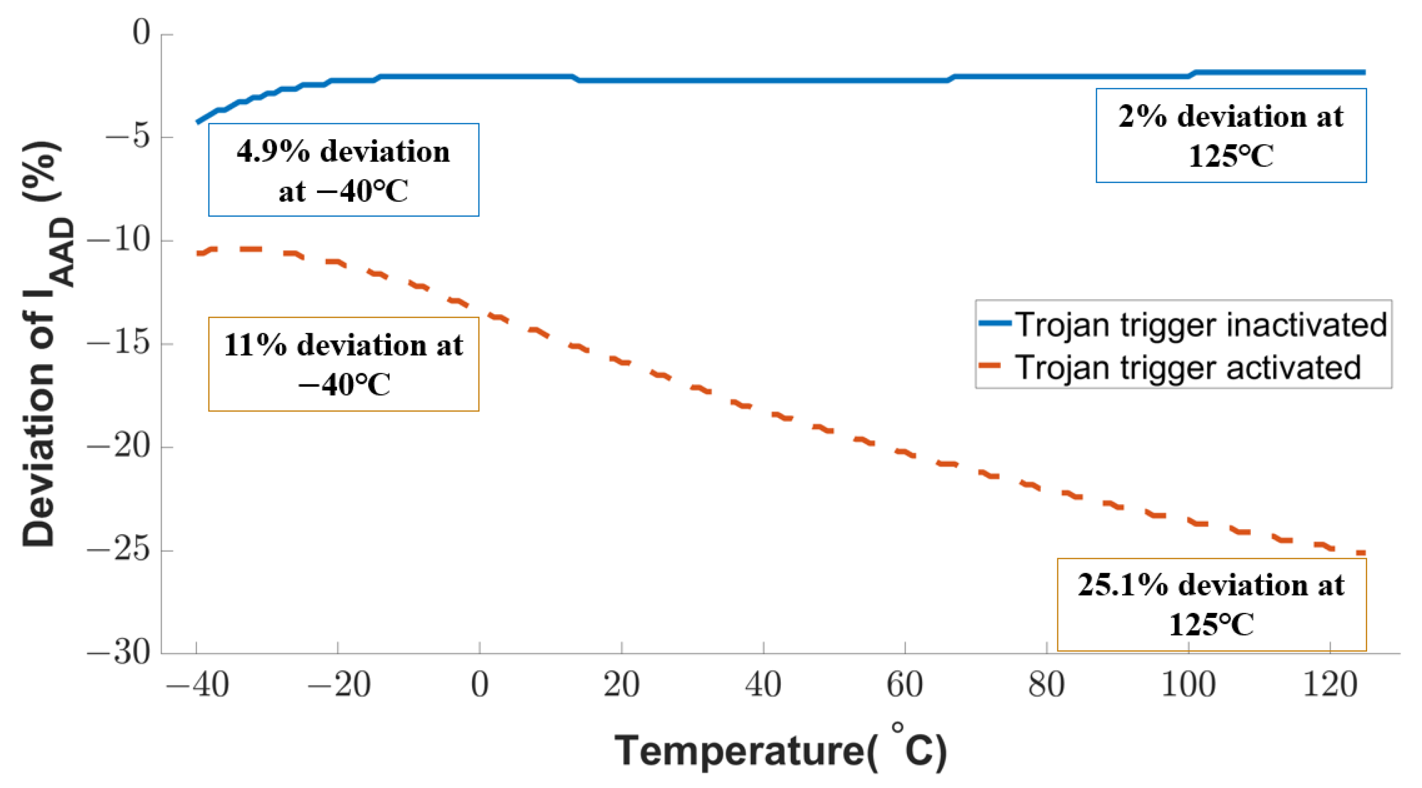 Sensors 23 05685 g013 Sensors 23 05685 g013