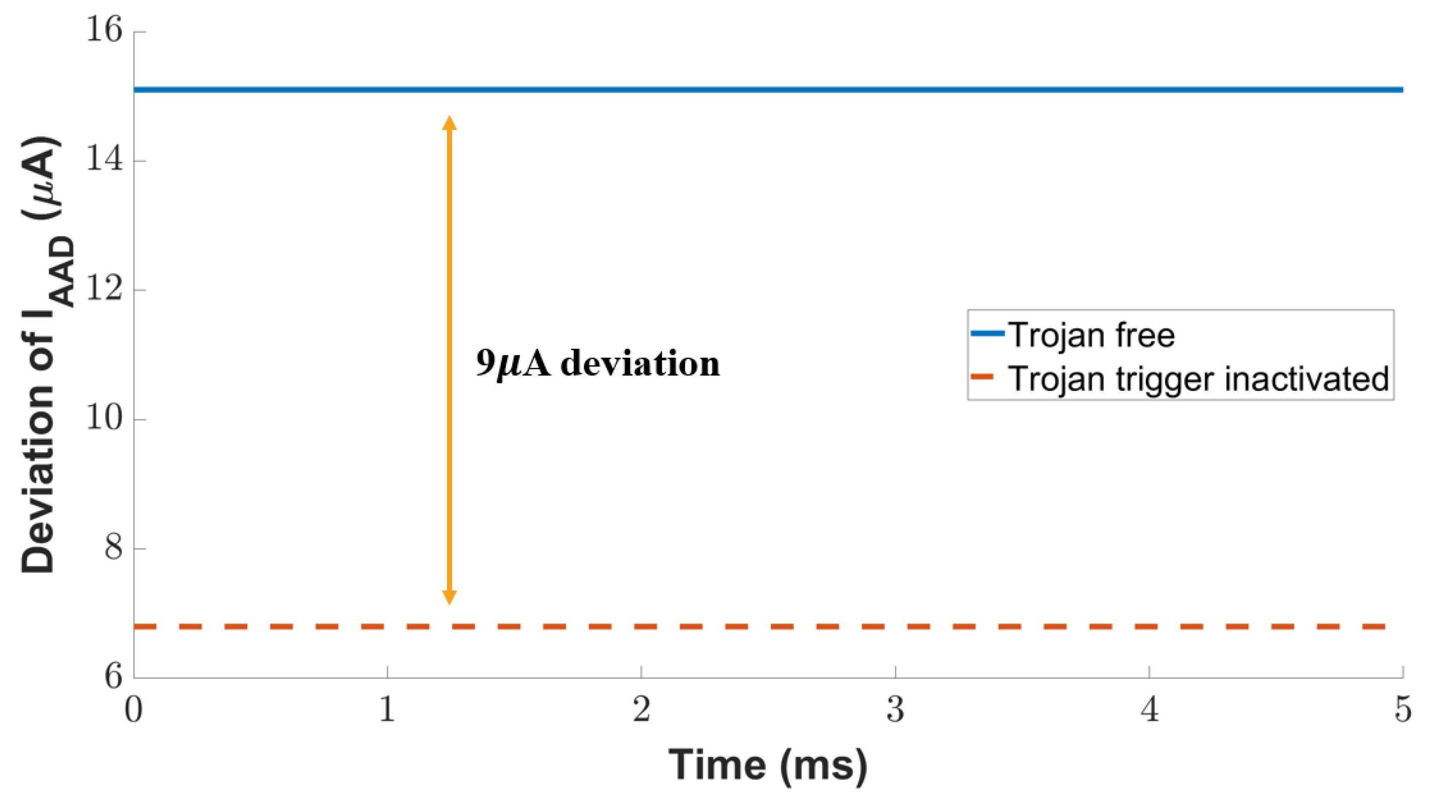Sensors 23 05685 g014 Sensors 23 05685 g014